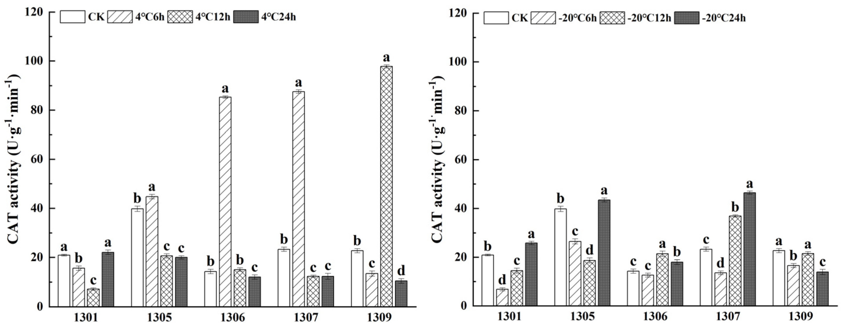 Forests 15 02026 g004