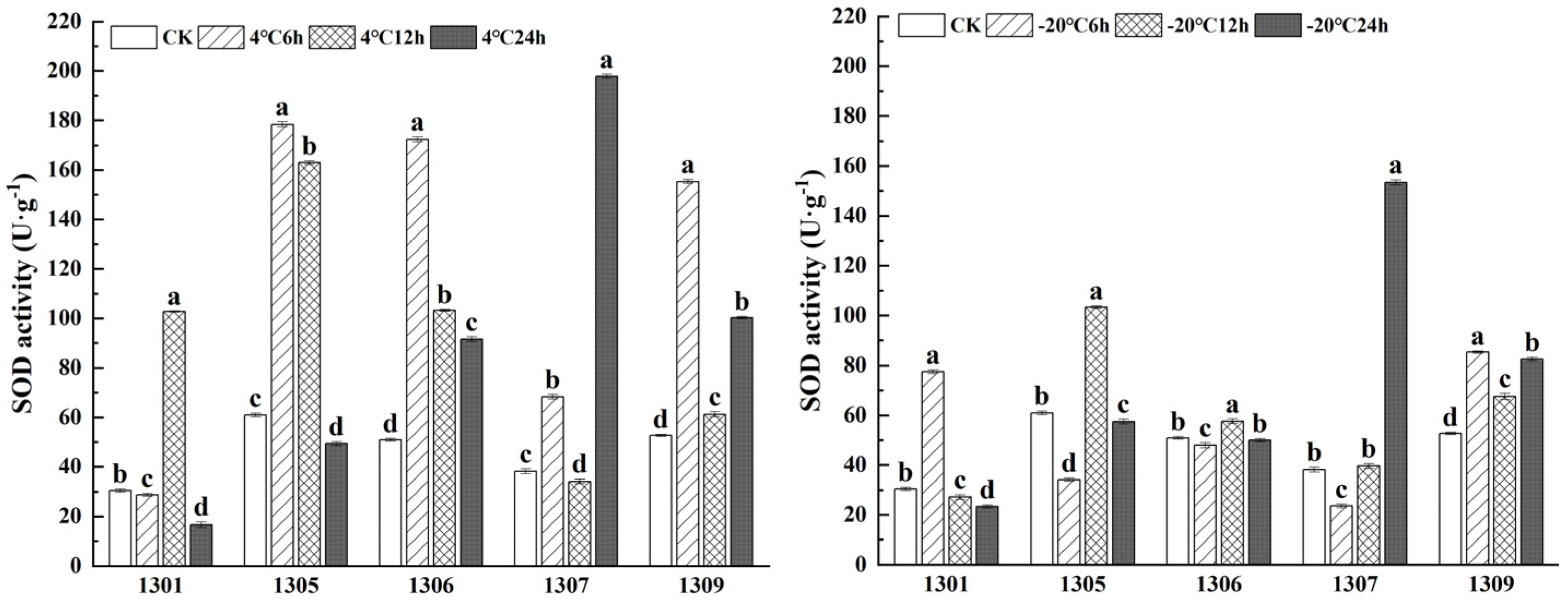 Forests 15 02026 g005