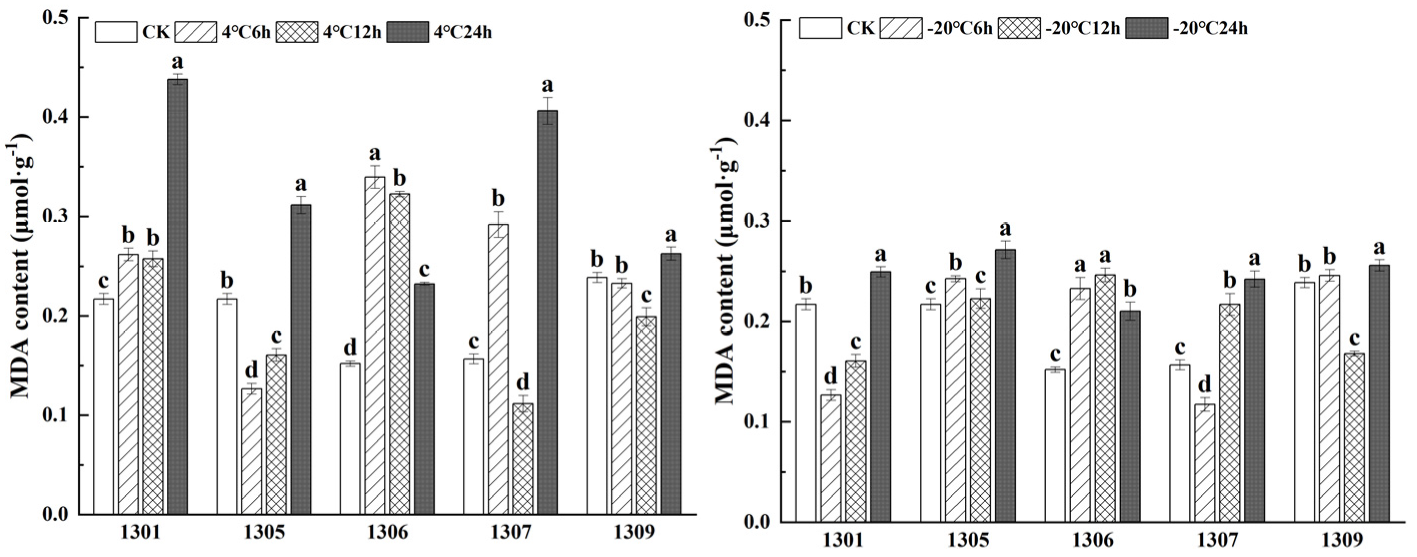Forests 15 02026 g006