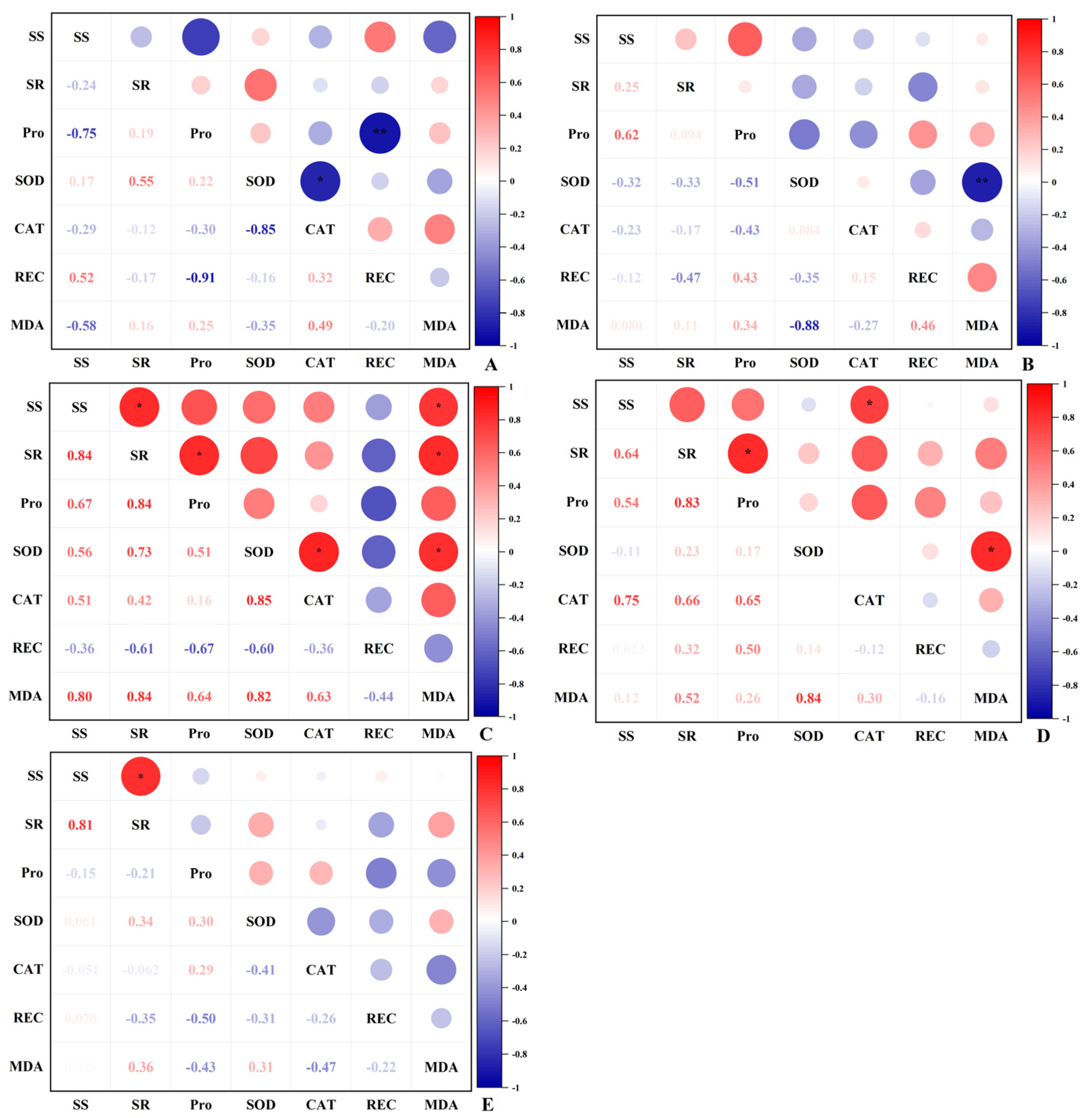 Forests 15 02026 g008