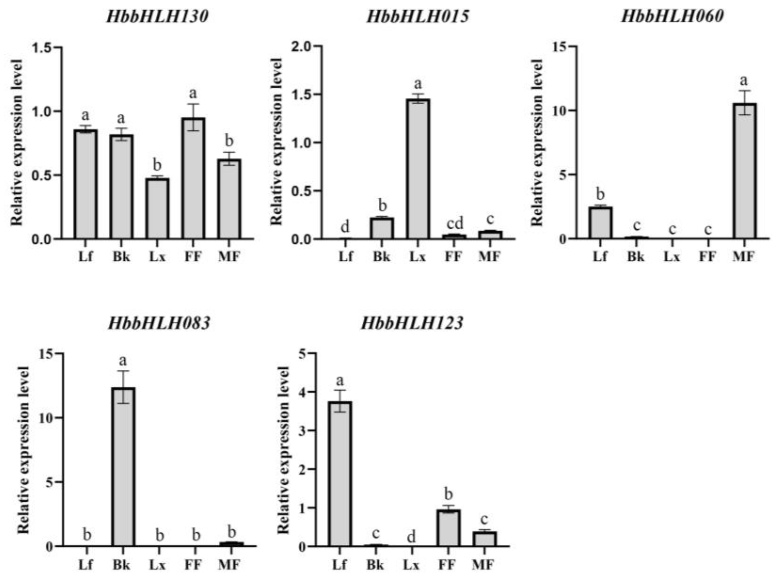 Forests 15 02027 g009