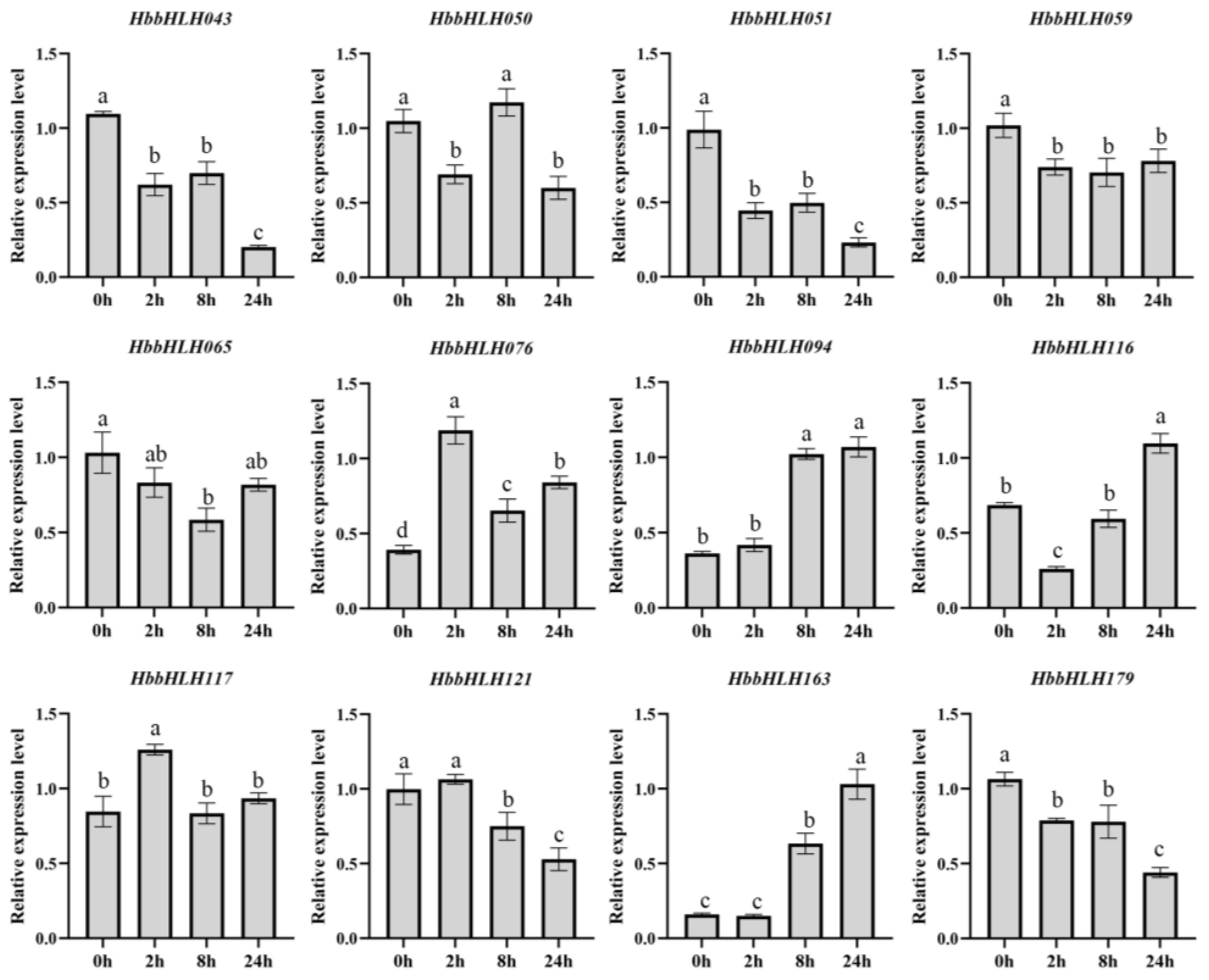 Forests 15 02027 g011