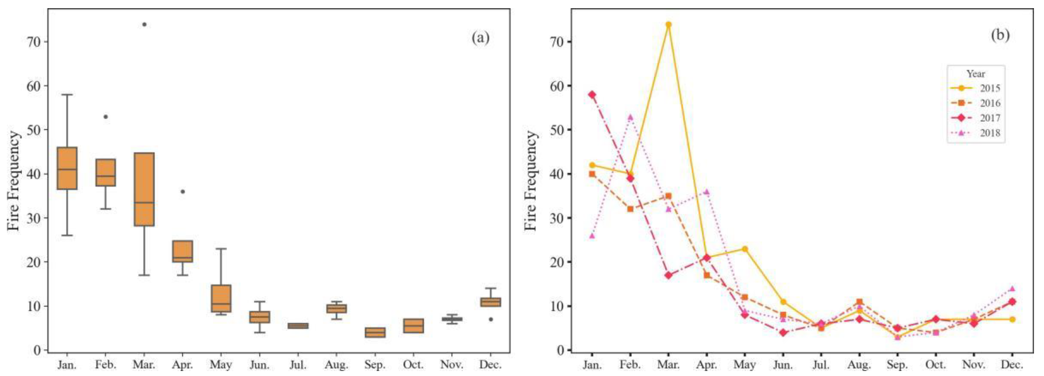 Forests 15 02028 g002