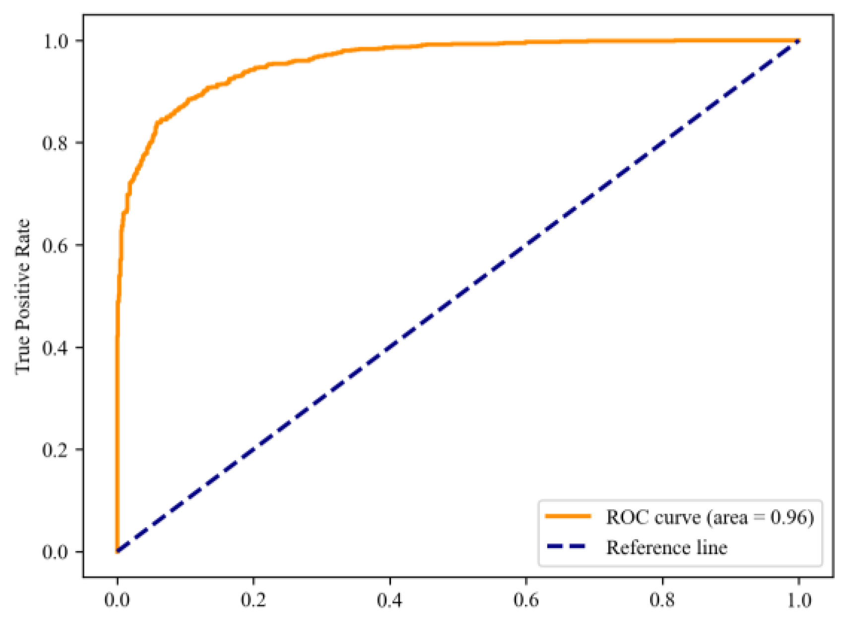 Forests 15 02028 g005