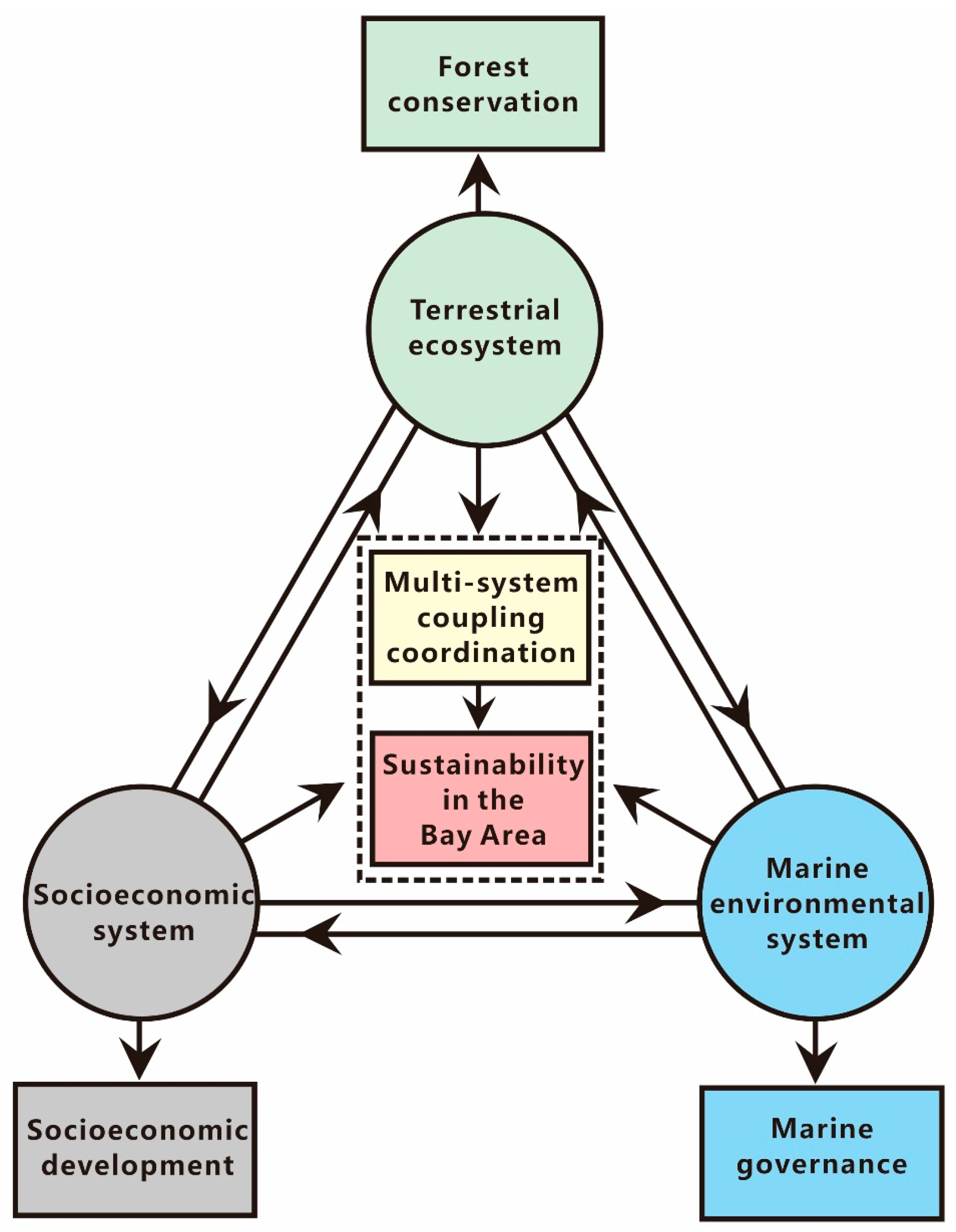 Forests 15 02030 g002