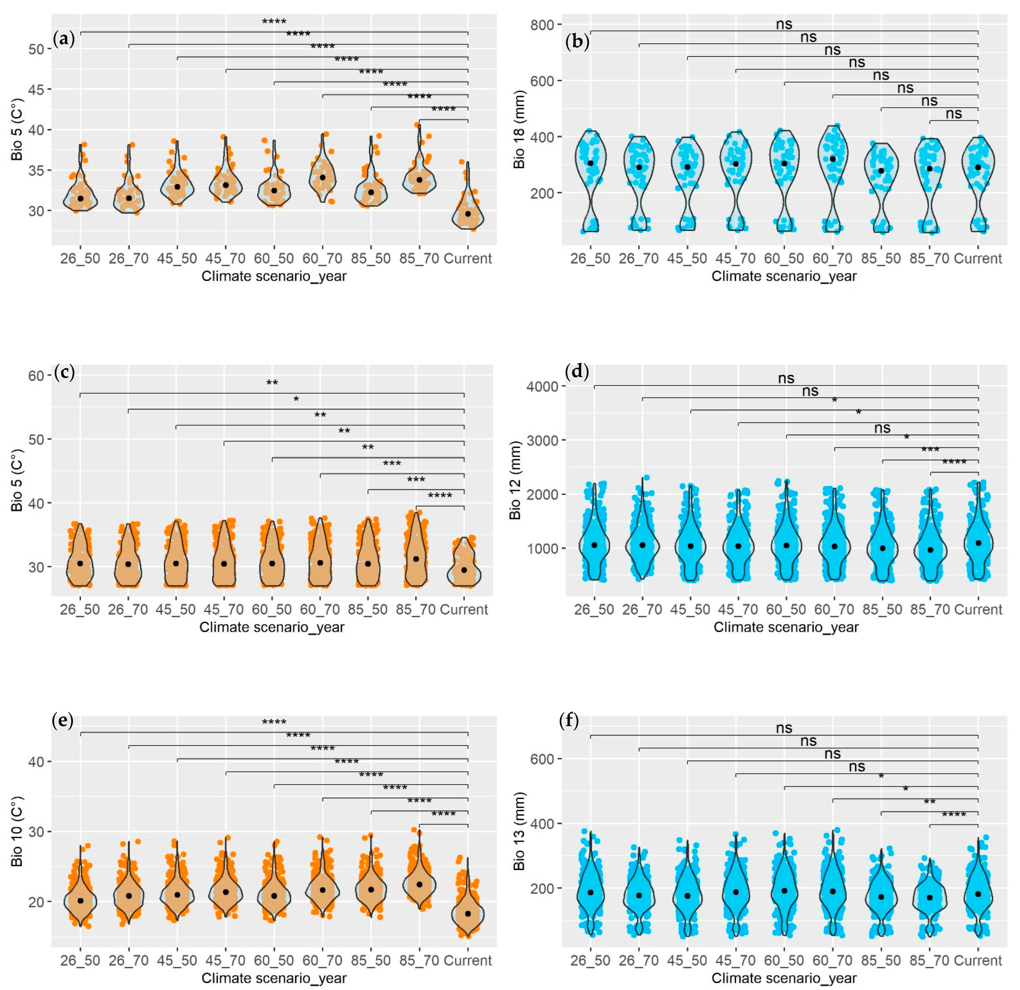 Forests 15 02032 g007