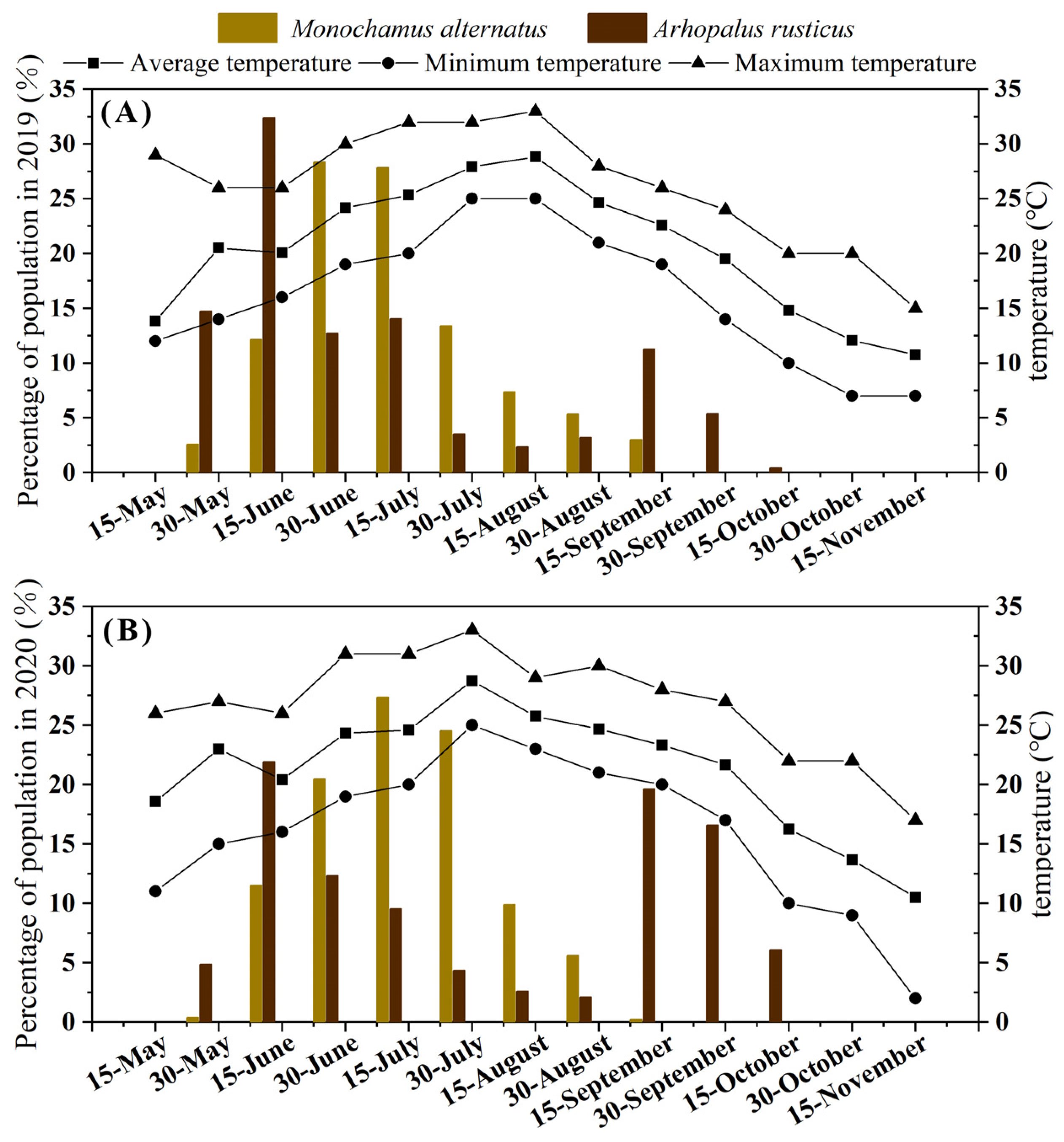 Forests 15 02037 g003