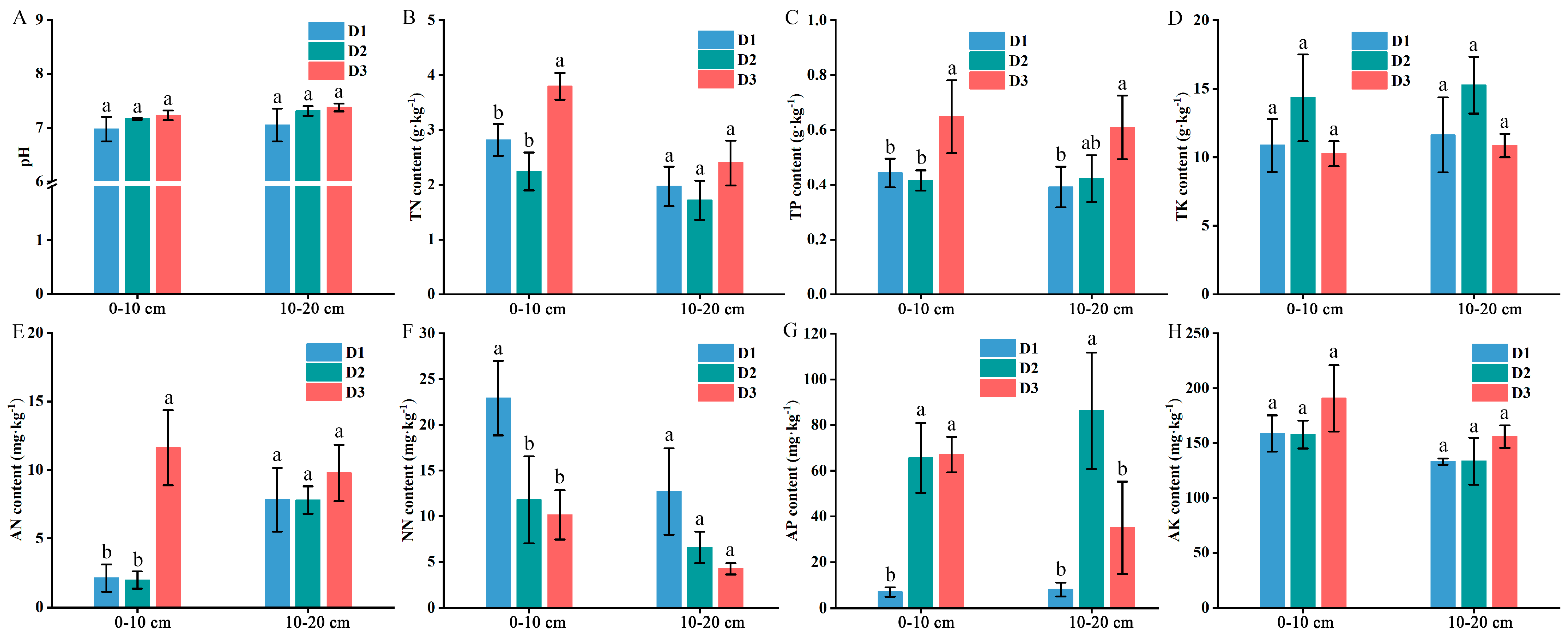 Forests 15 02038 g001