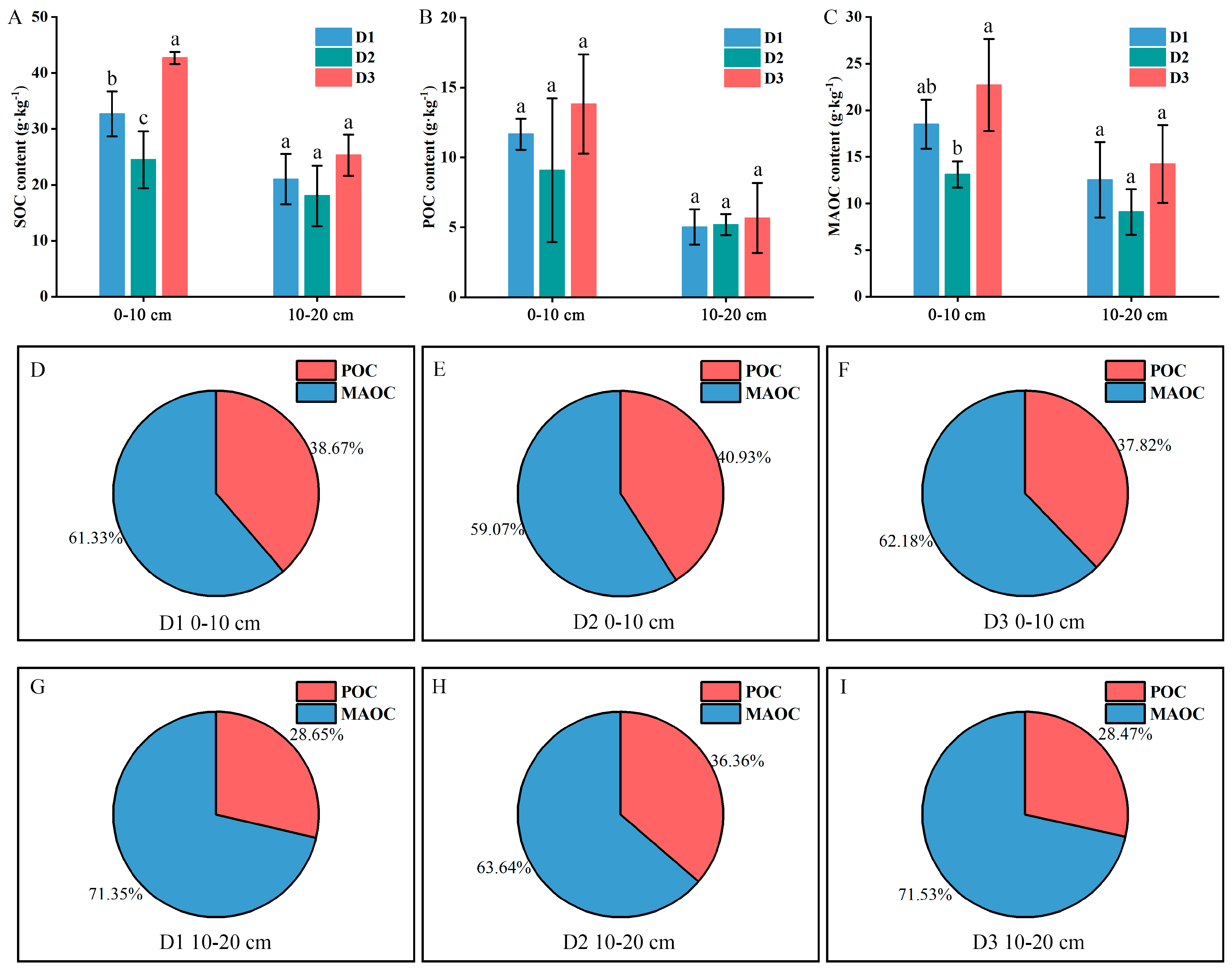 Forests 15 02038 g002