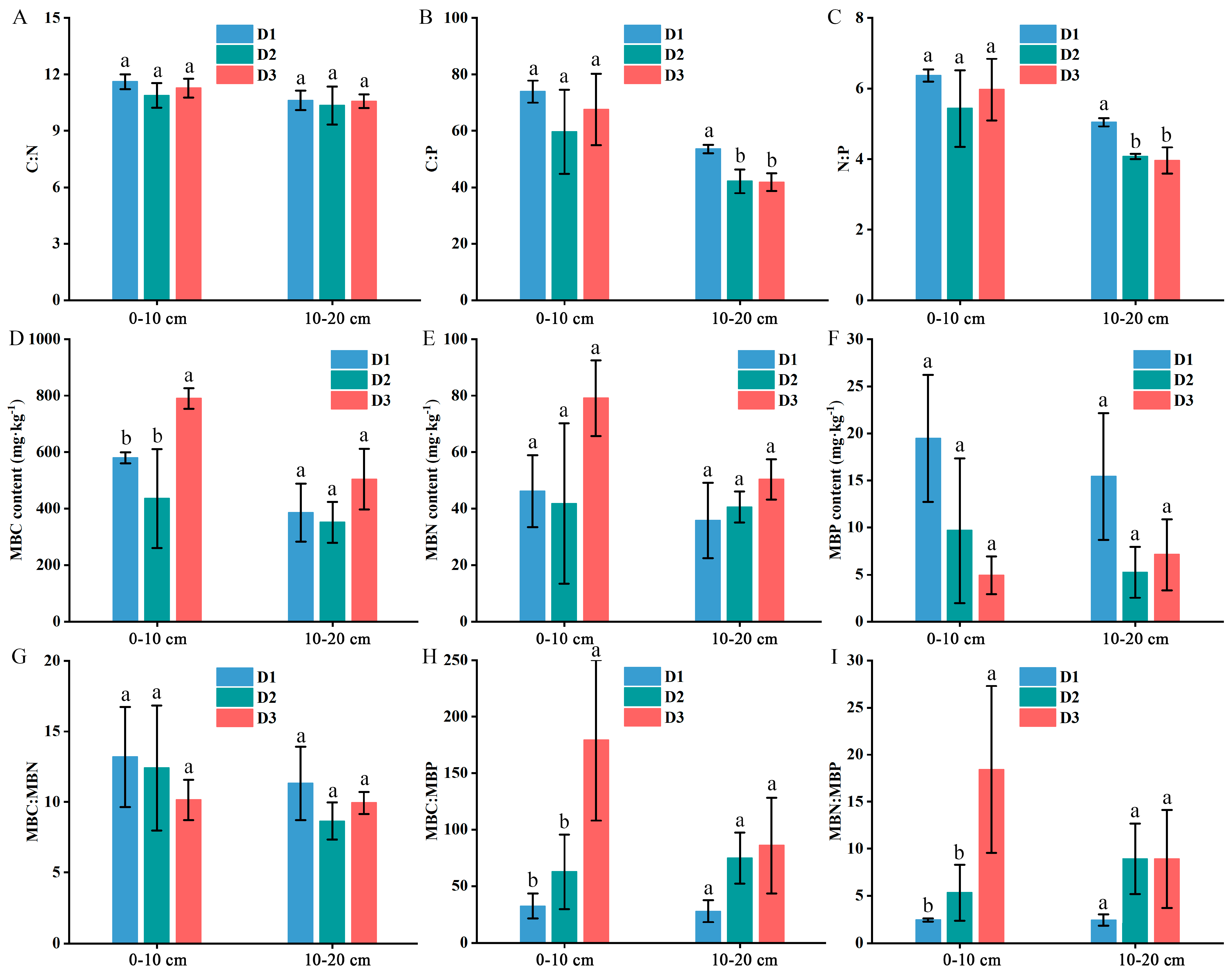Forests 15 02038 g003