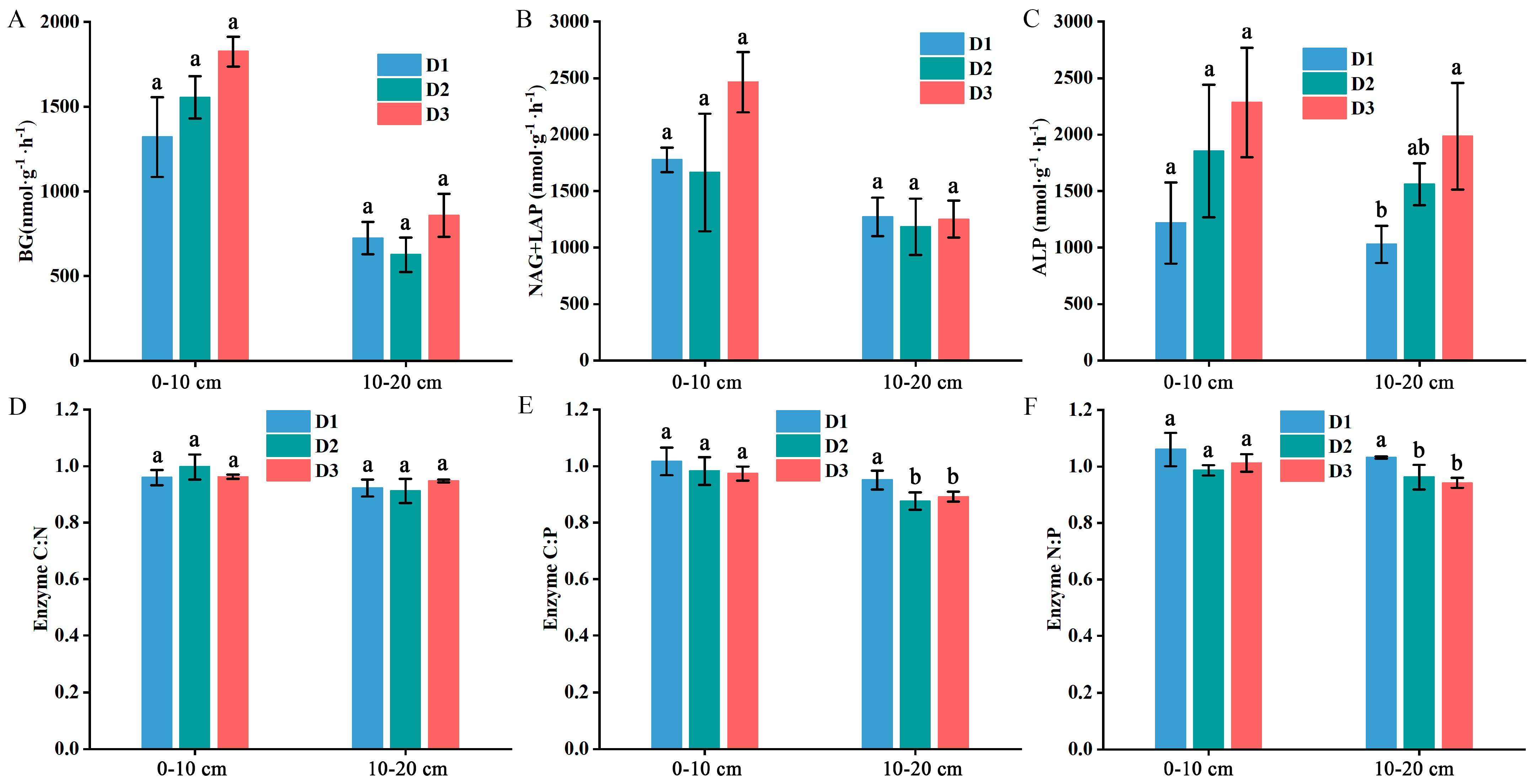 Forests 15 02038 g004
