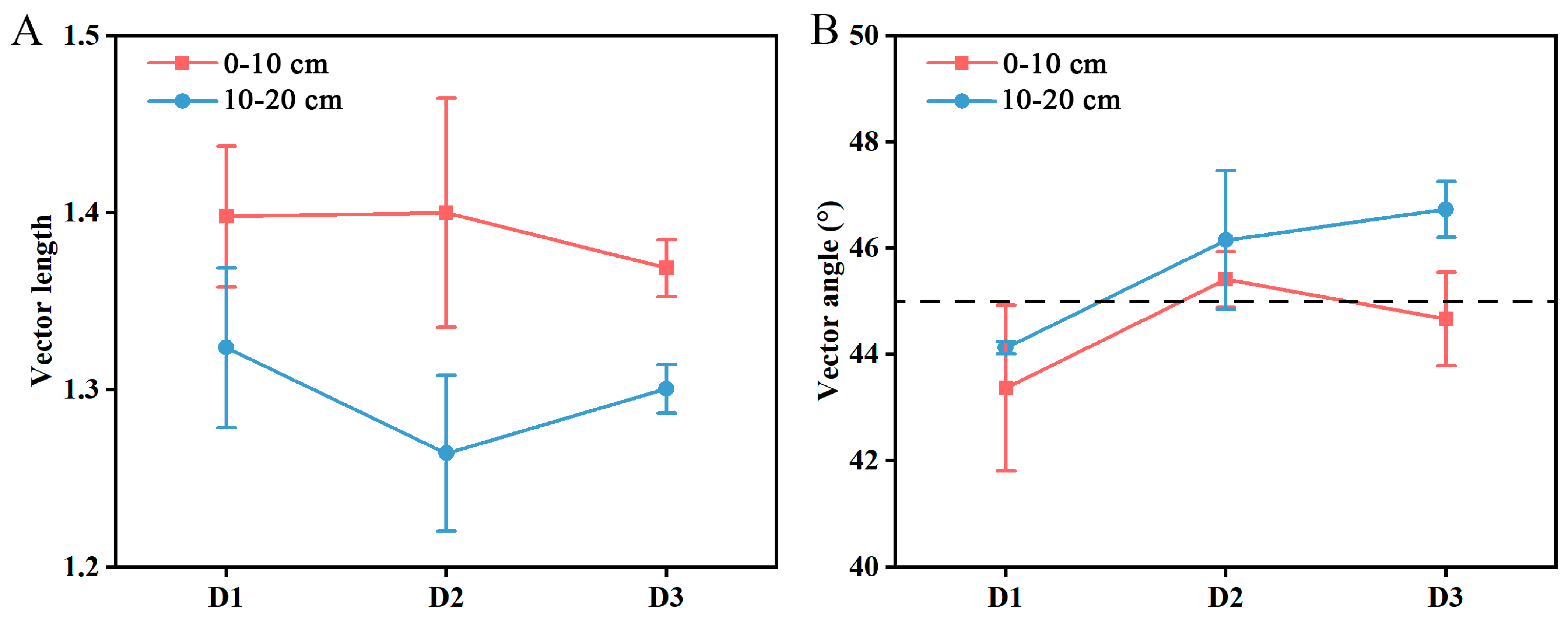 Forests 15 02038 g005