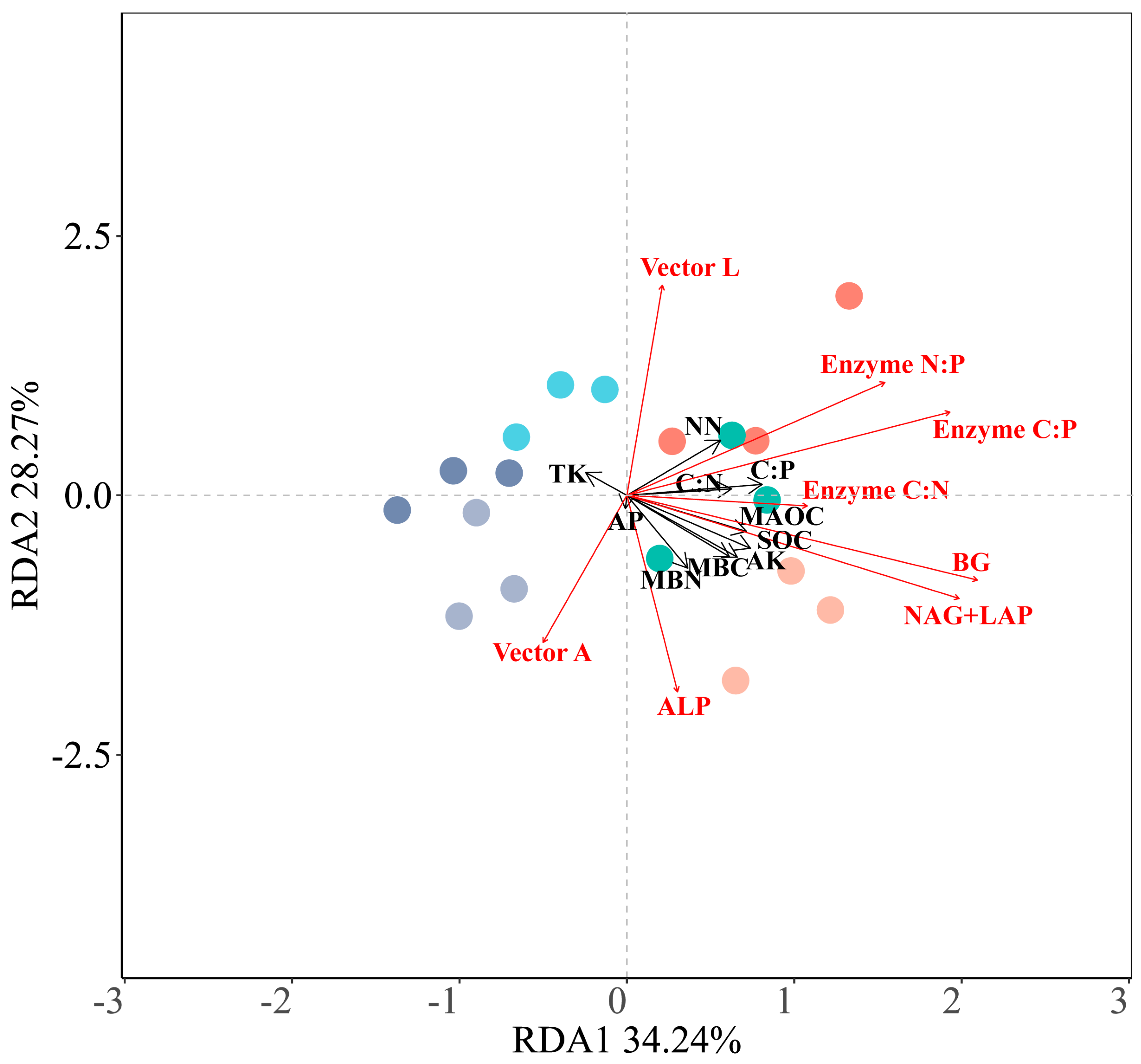 Forests 15 02038 g006