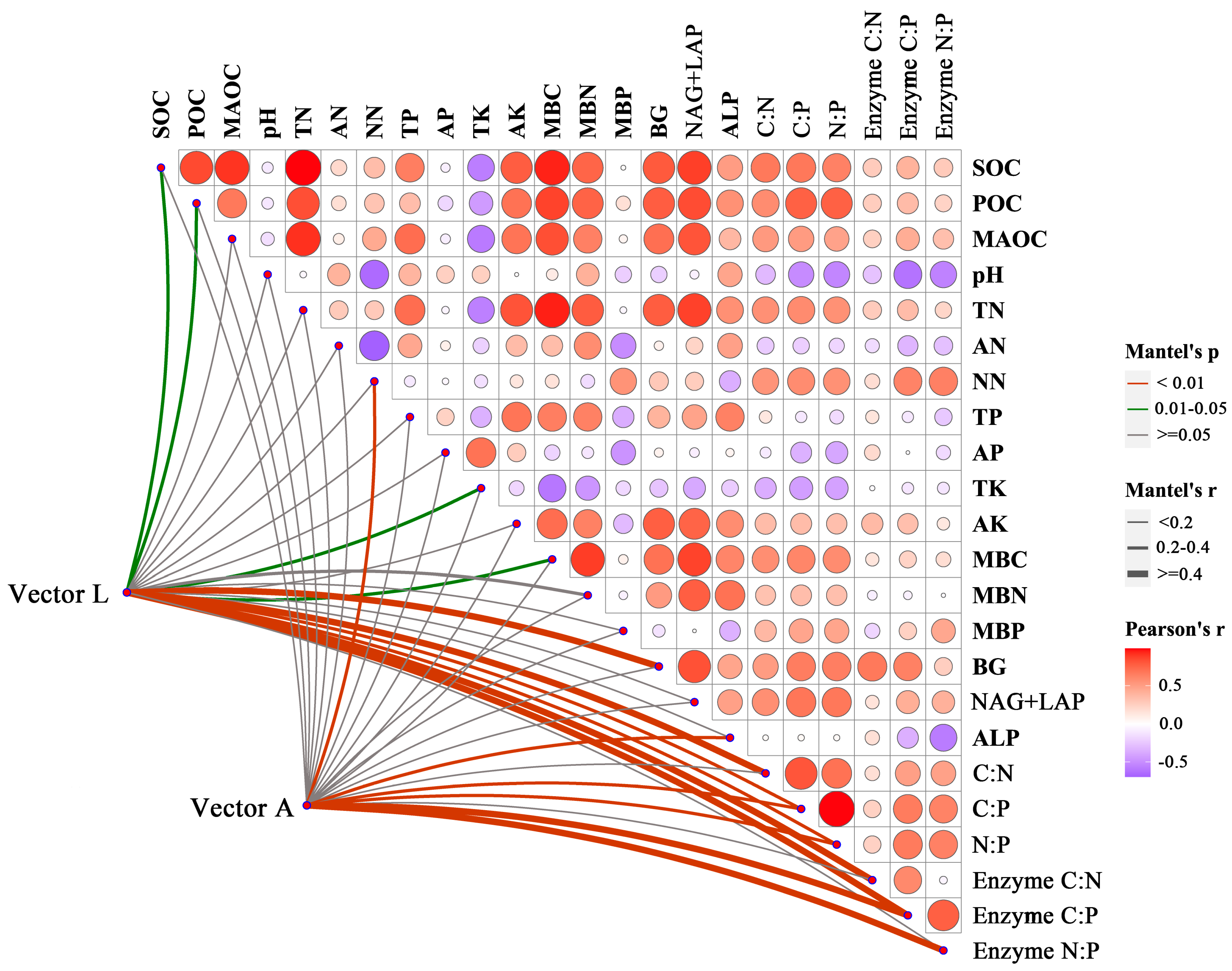 Forests 15 02038 g007