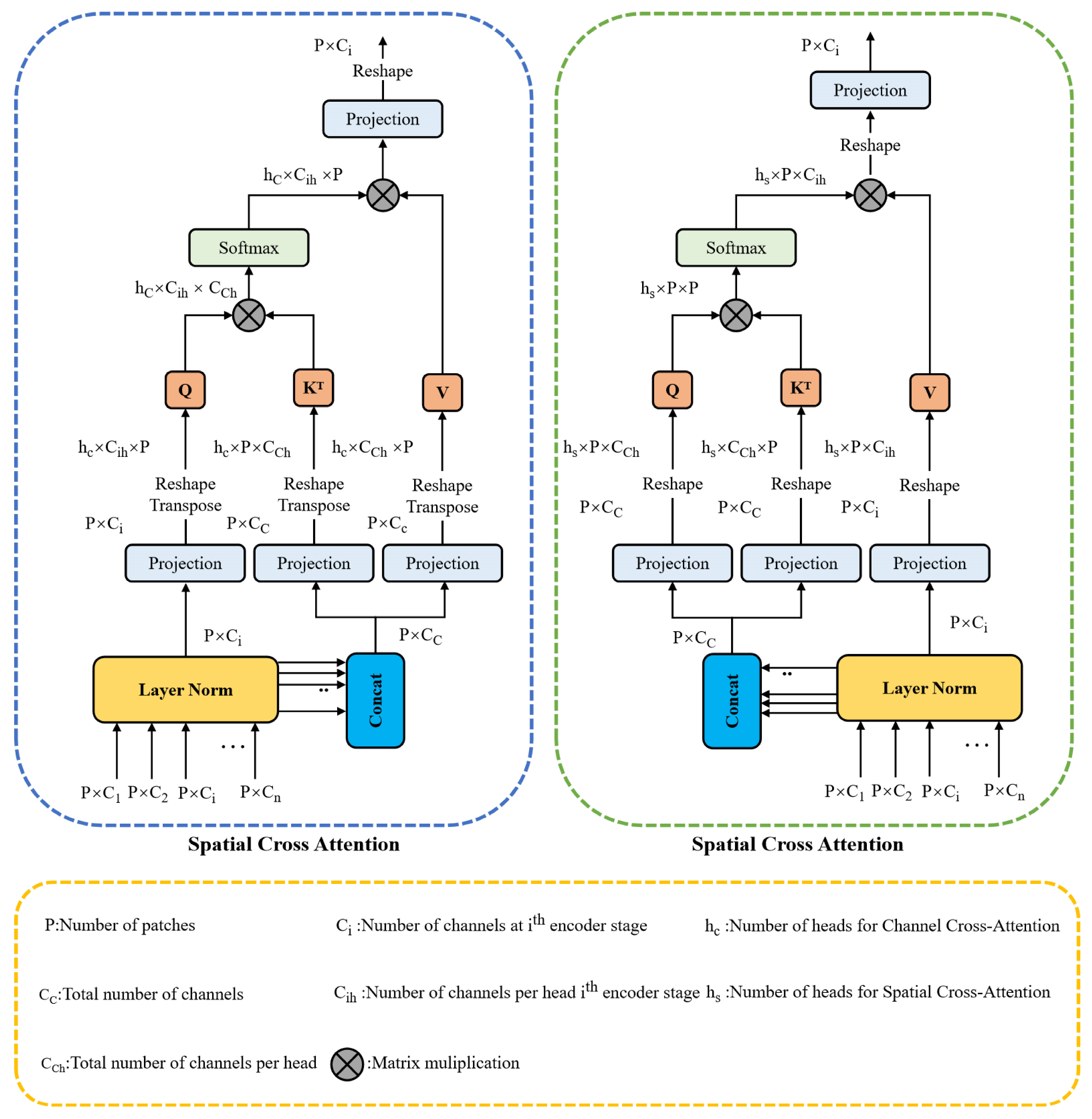 Forests 15 02039 g004