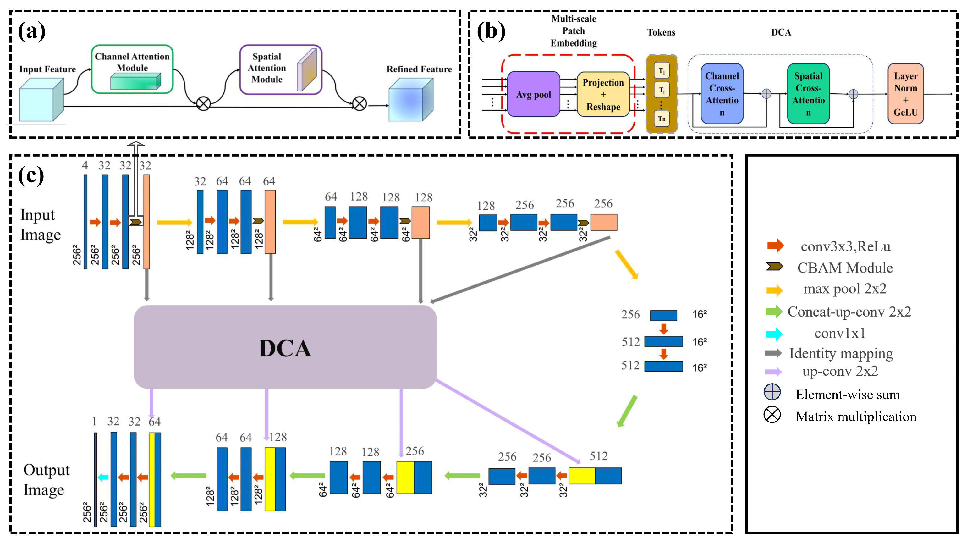 Forests 15 02039 g006