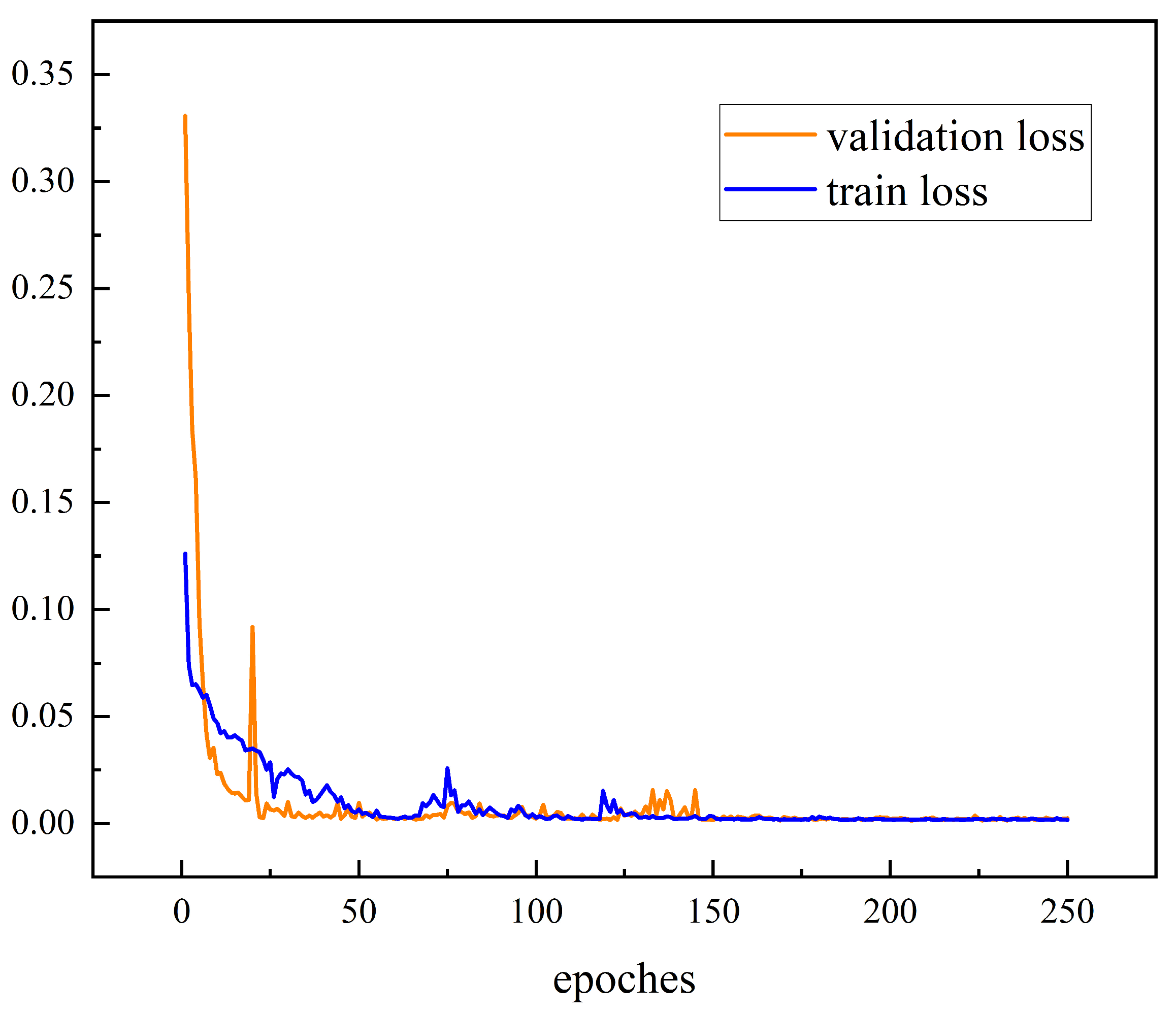 Forests 15 02039 g007