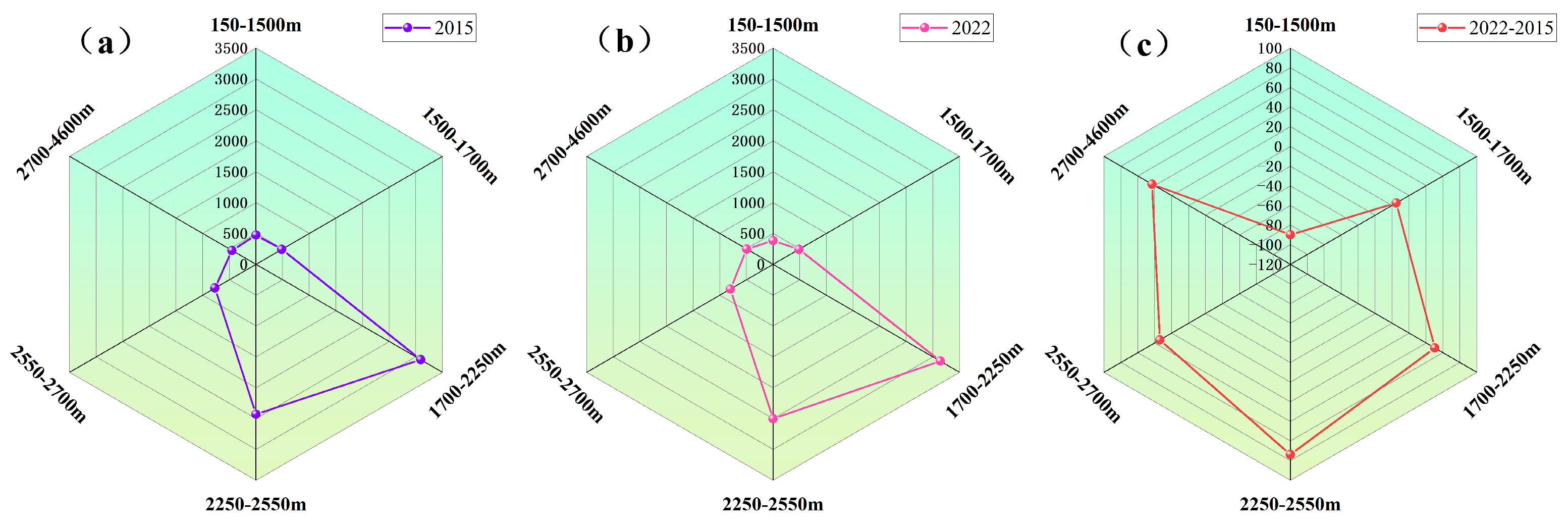 Forests 15 02039 g011