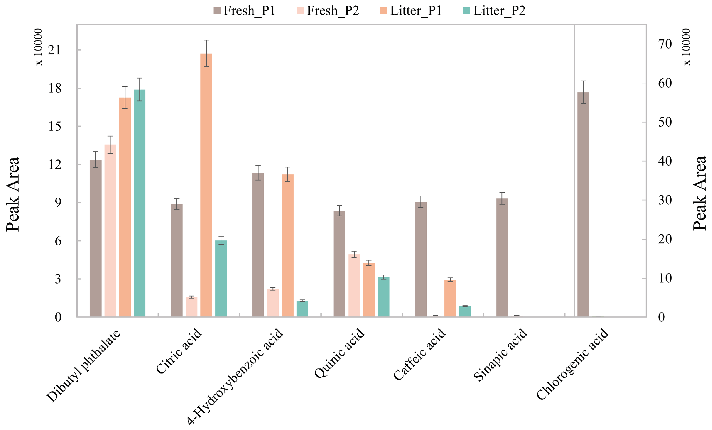 Forests 15 02040 g001
