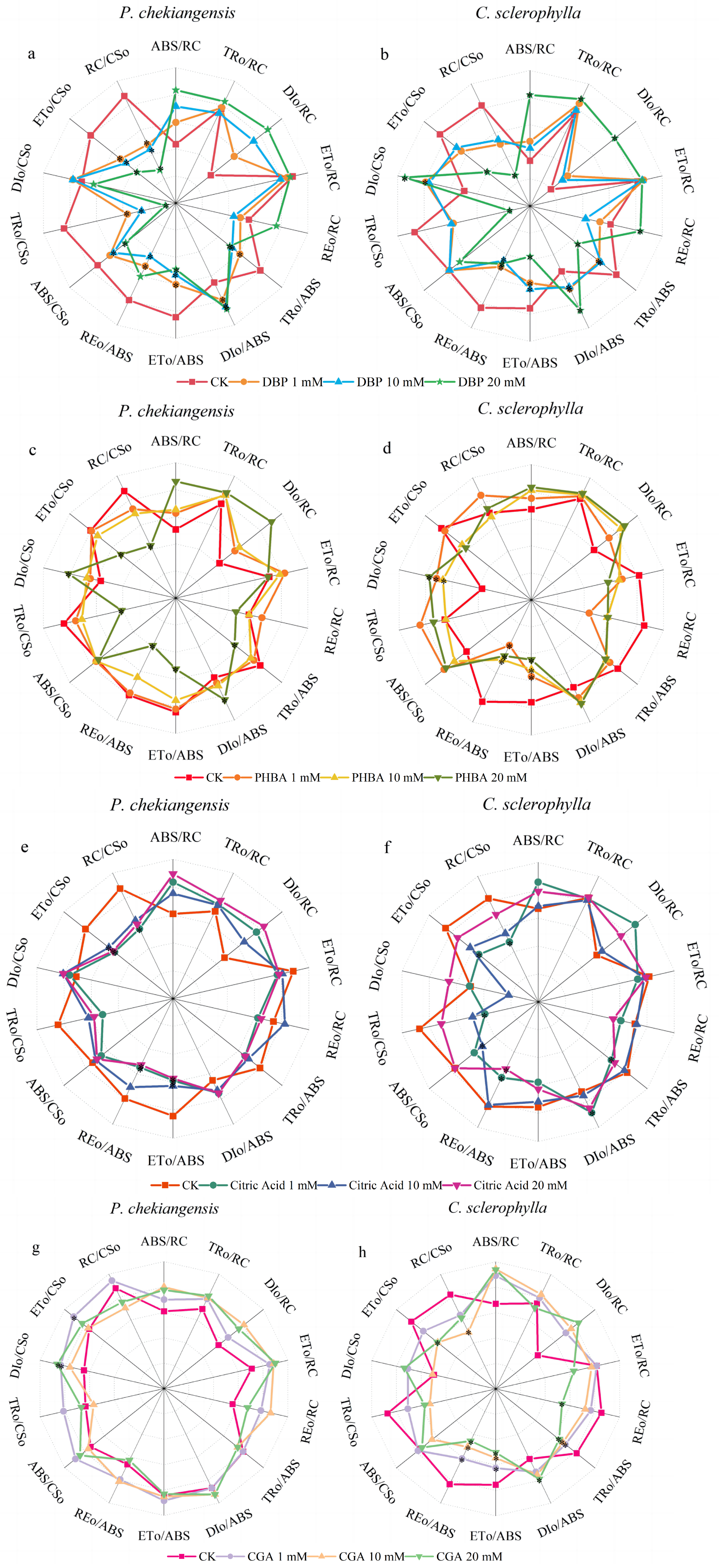 Forests 15 02040 g003