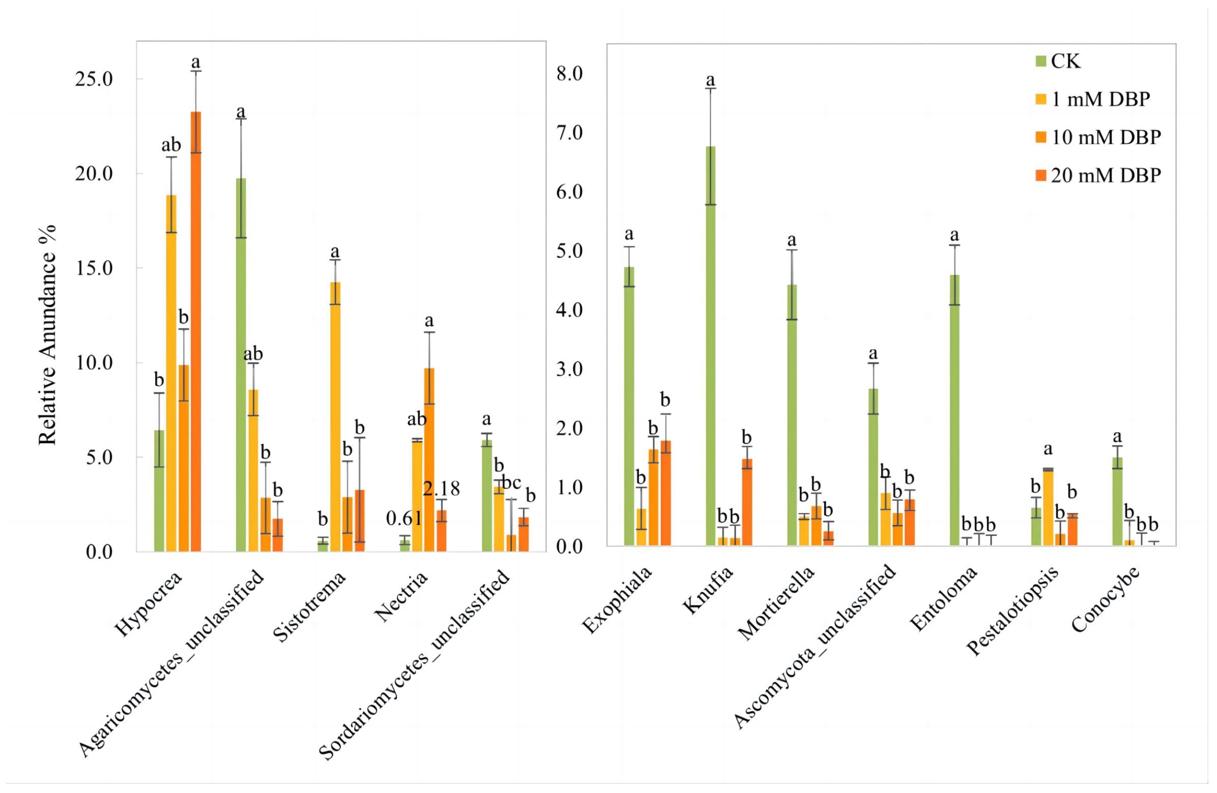 Forests 15 02040 g005