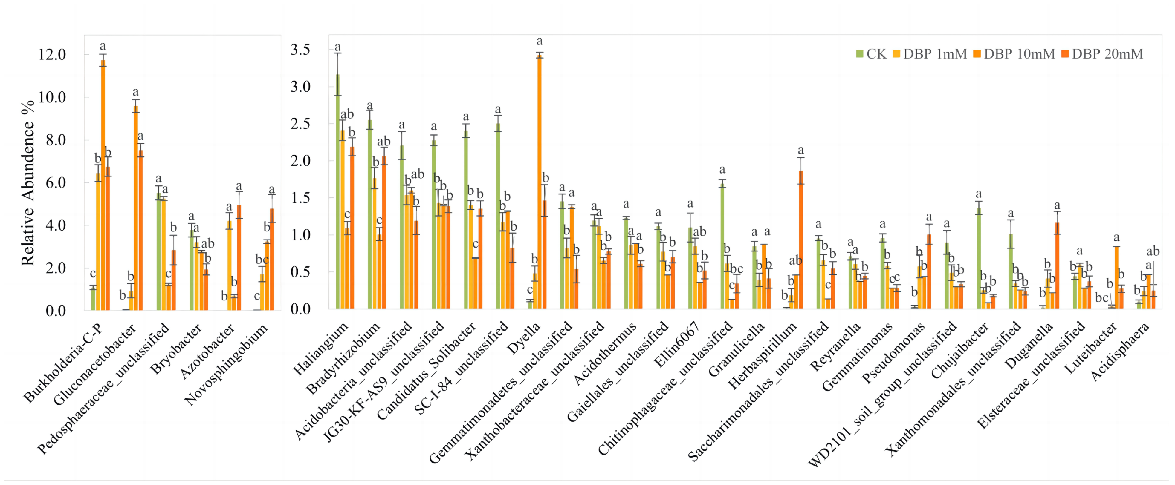 Forests 15 02040 g006