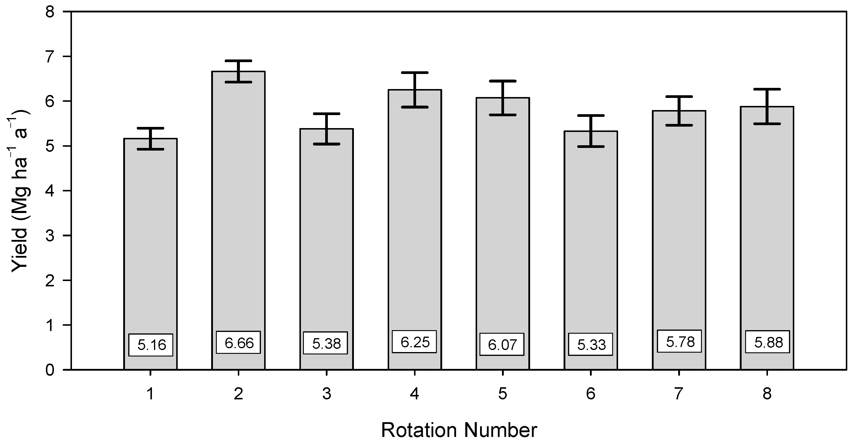Forests 15 02041 g001