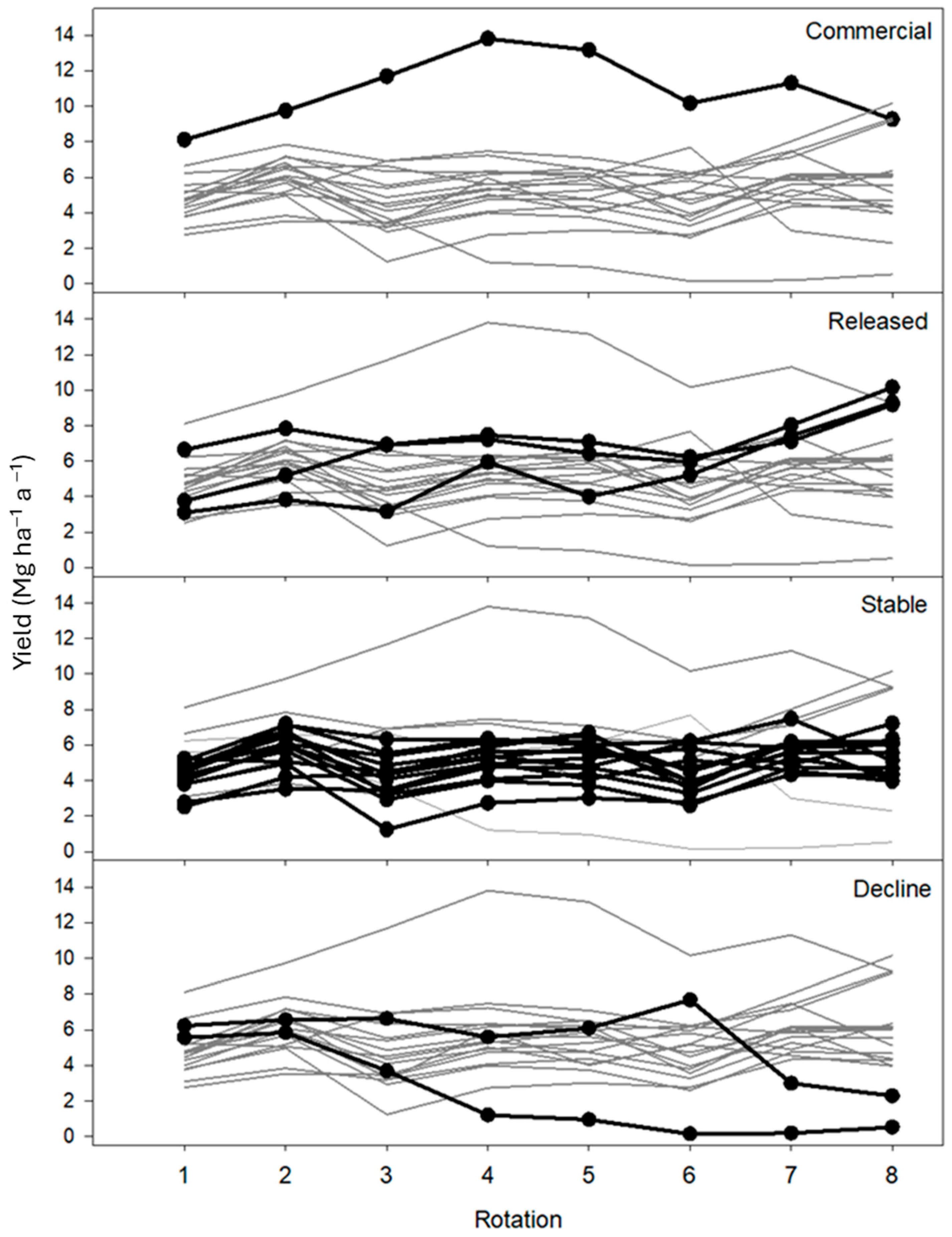 Forests 15 02041 g002