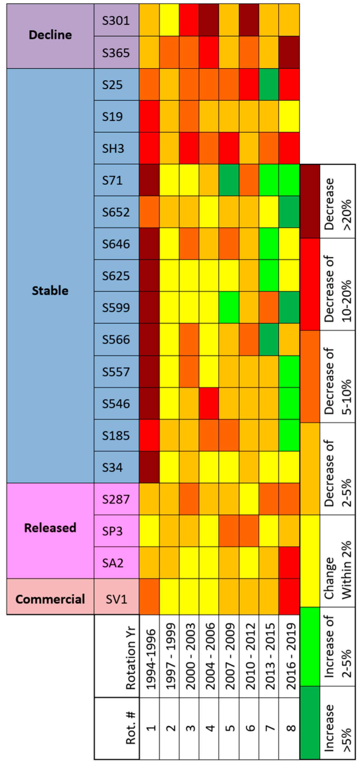Forests 15 02041 g0a2