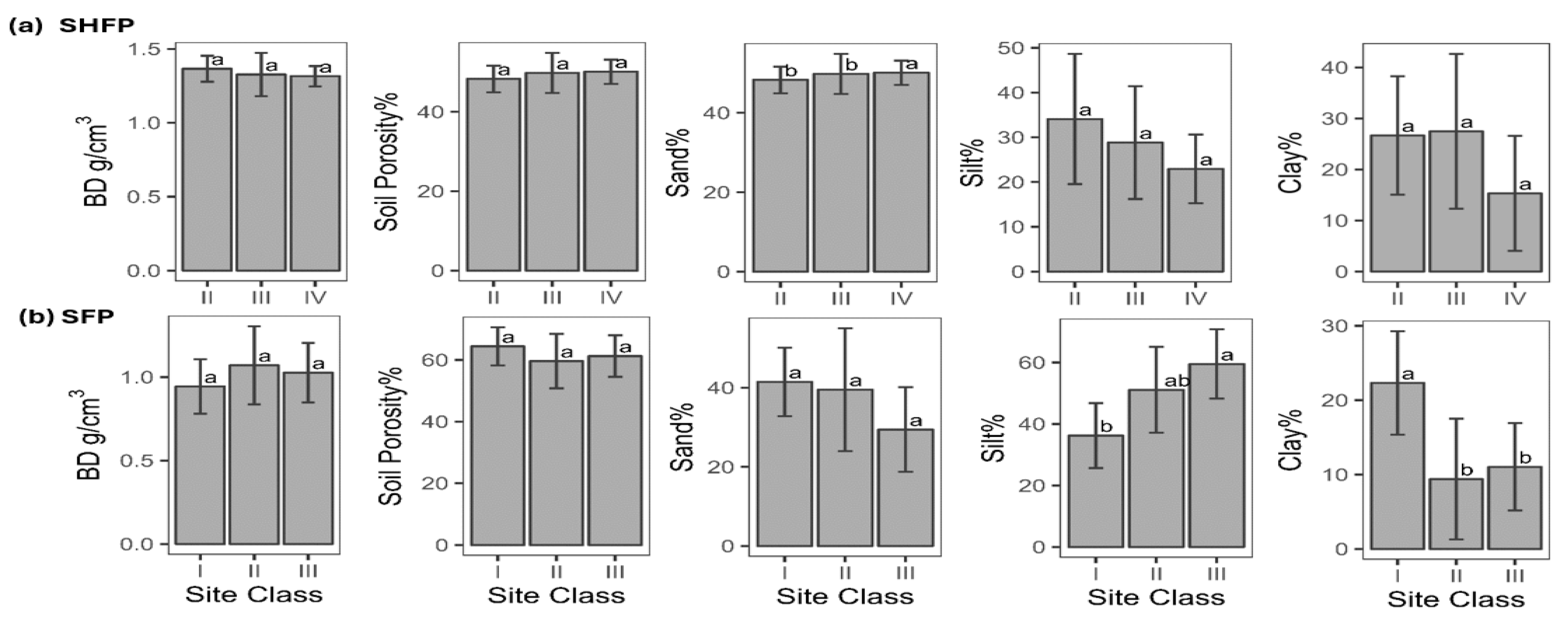 Forests 15 02042 g002