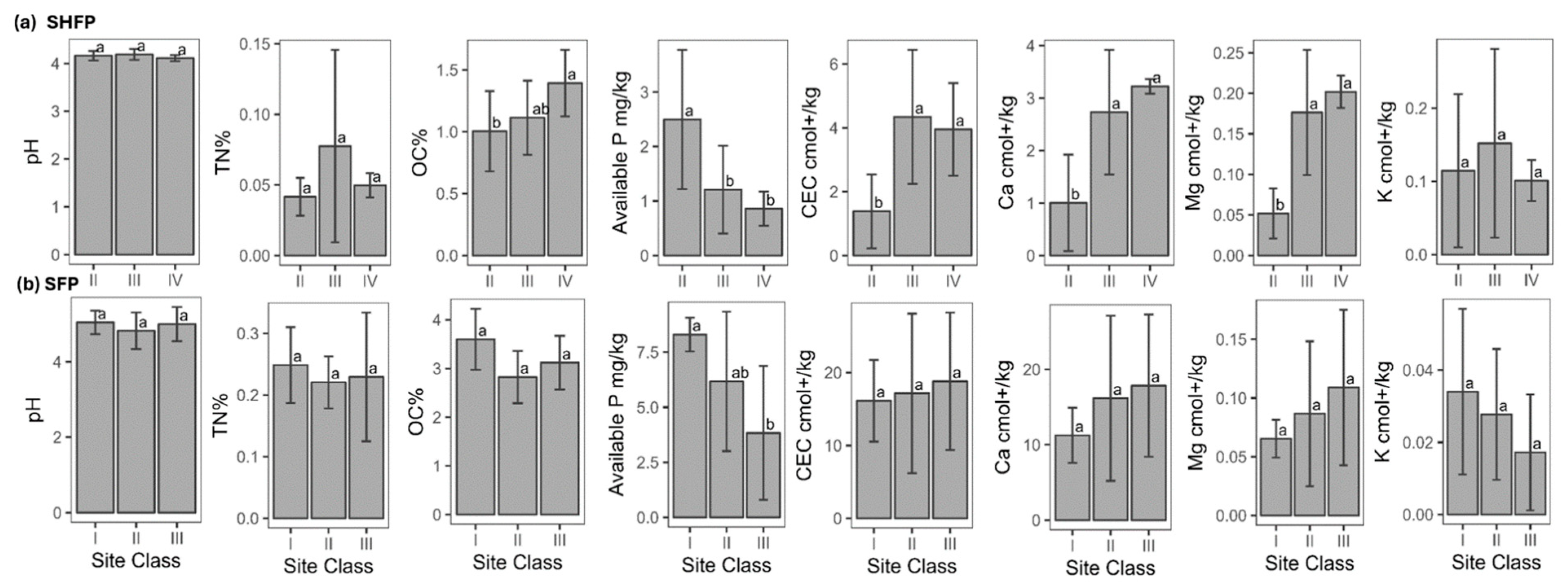 Forests 15 02042 g003
