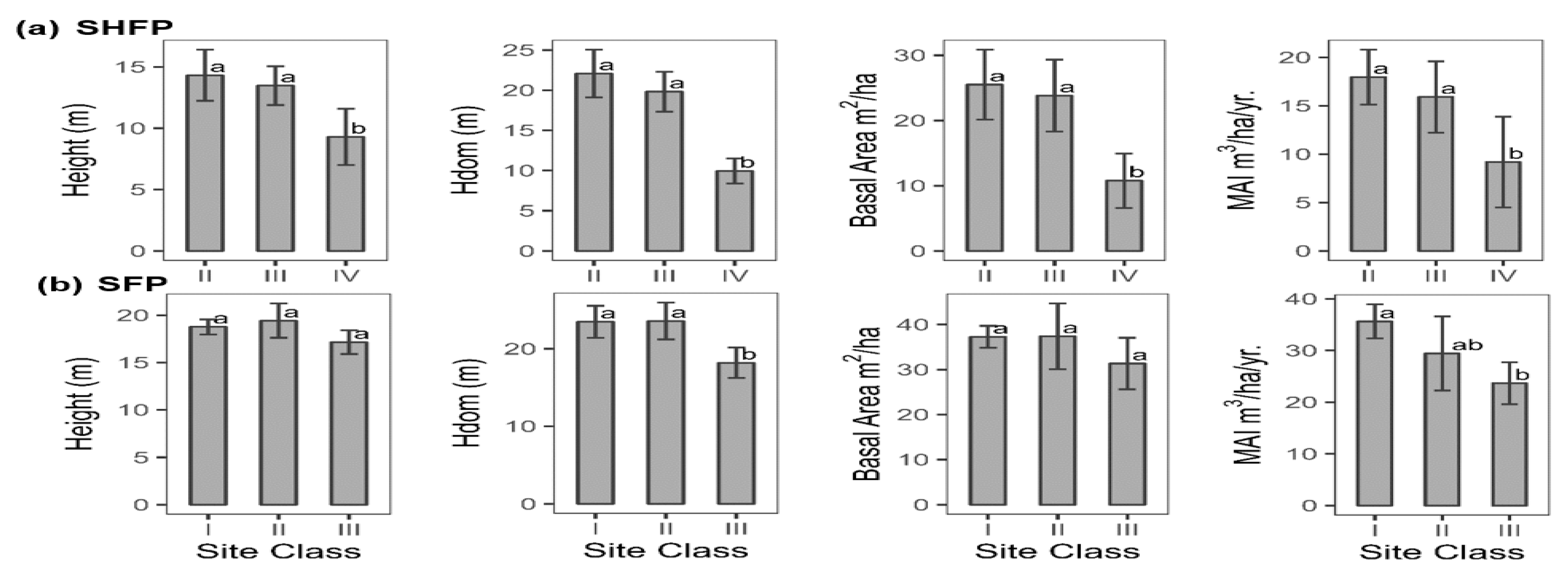 Forests 15 02042 g004