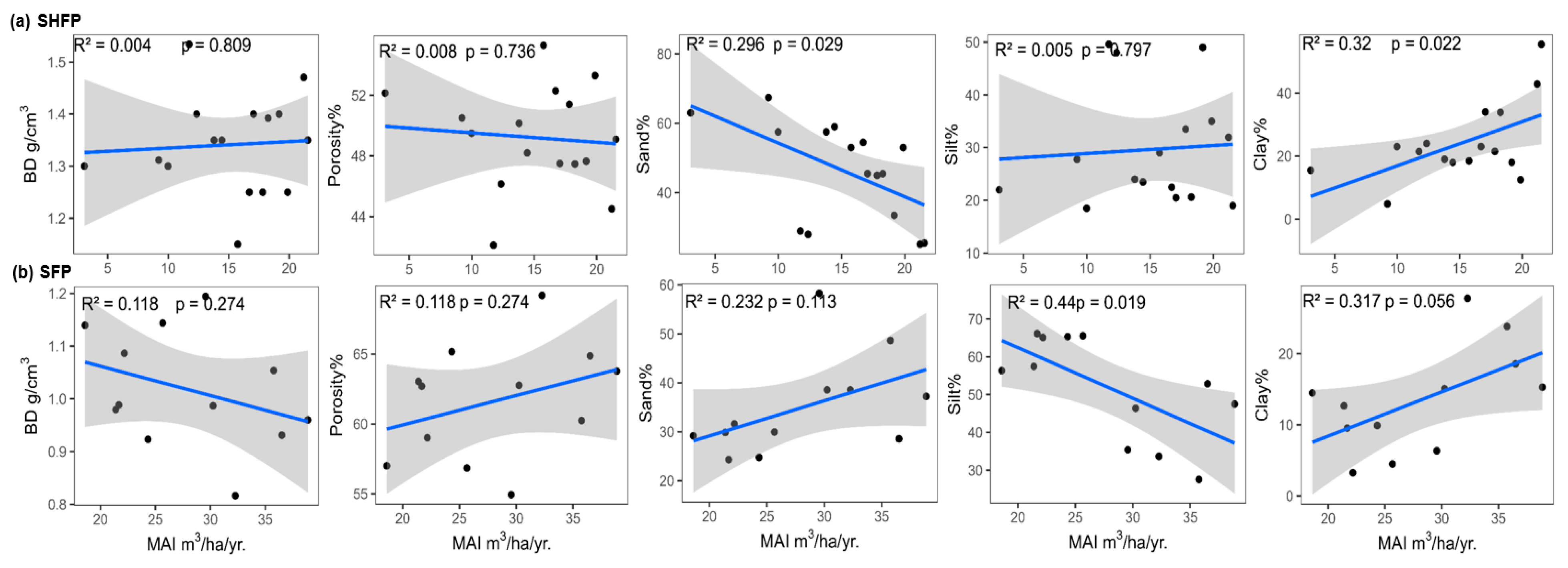 Forests 15 02042 g005