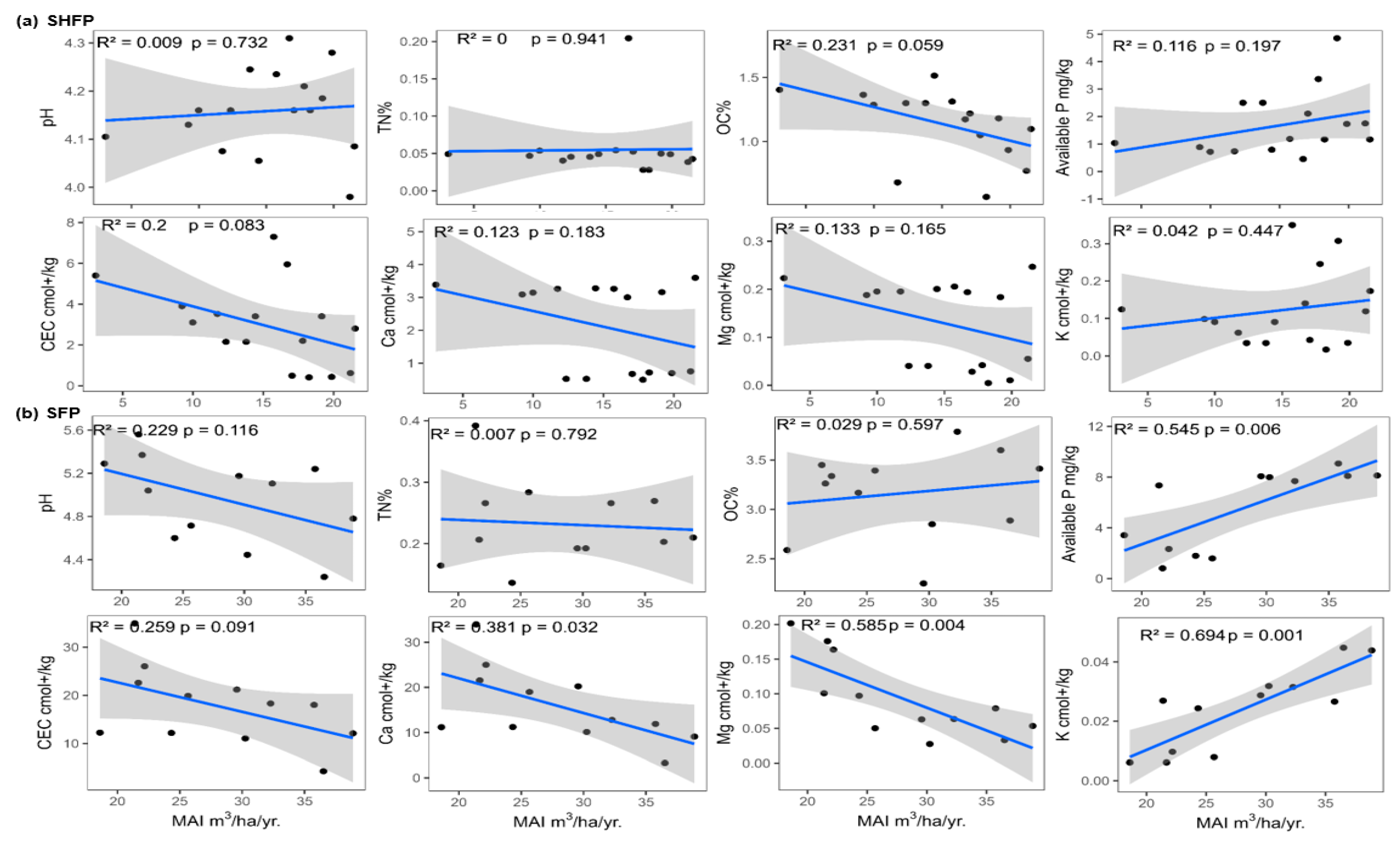 Forests 15 02042 g006