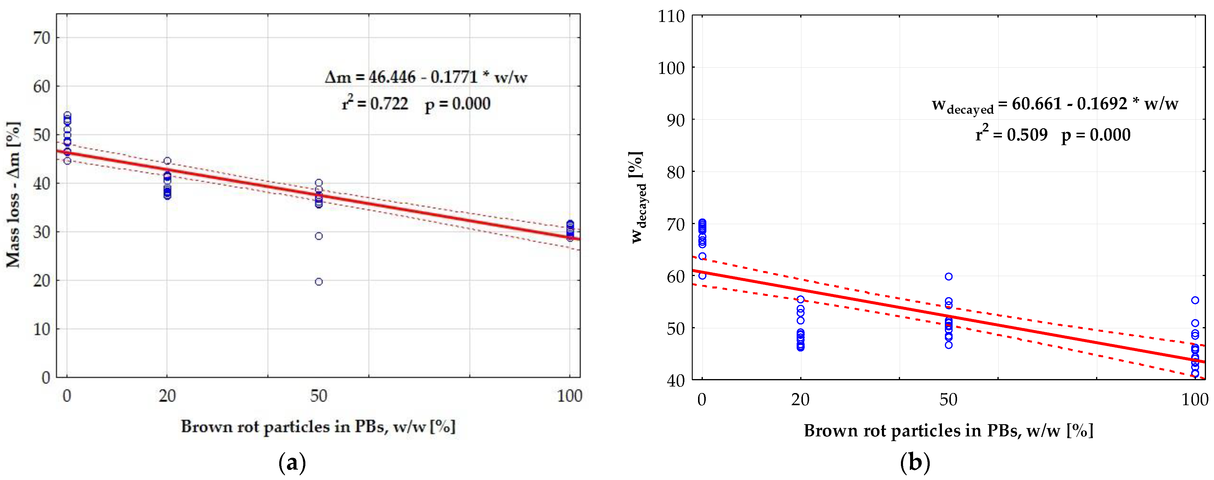 Forests 15 02043 g004 Forests 15 02043 g004