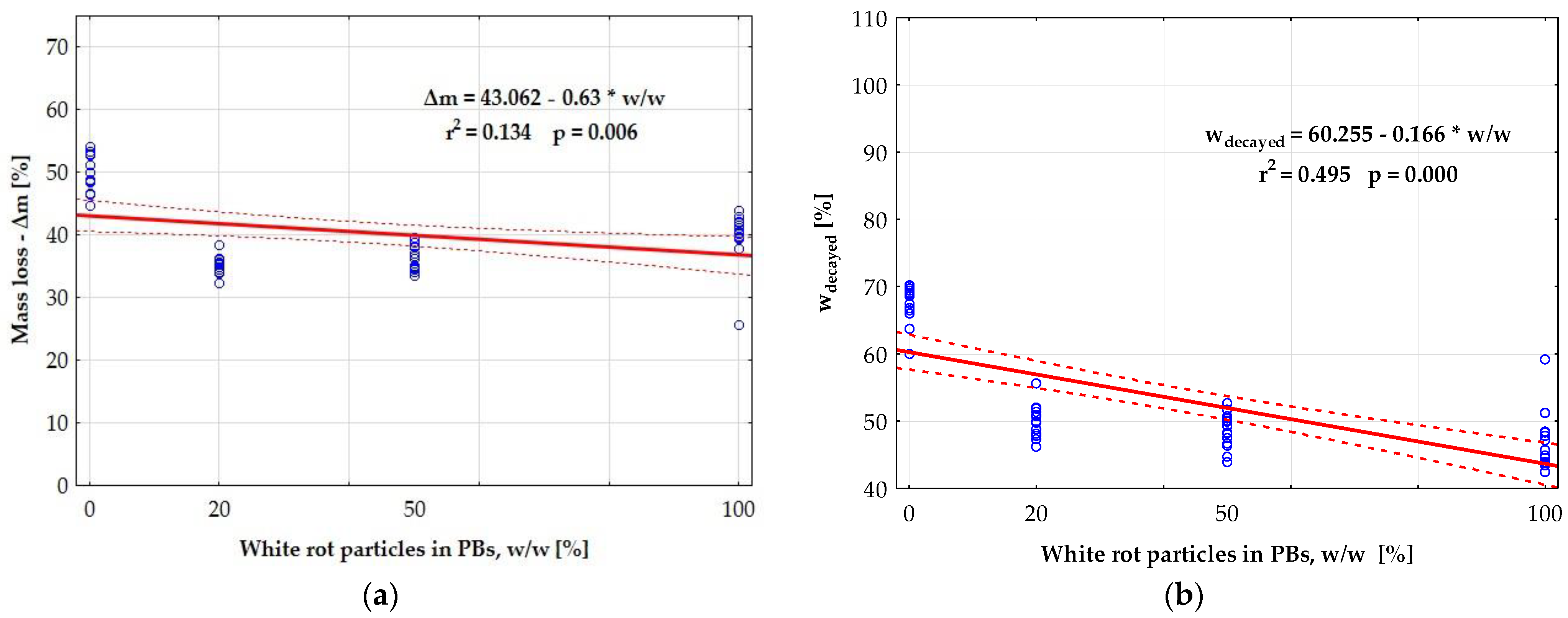 Forests 15 02043 g005 Forests 15 02043 g005