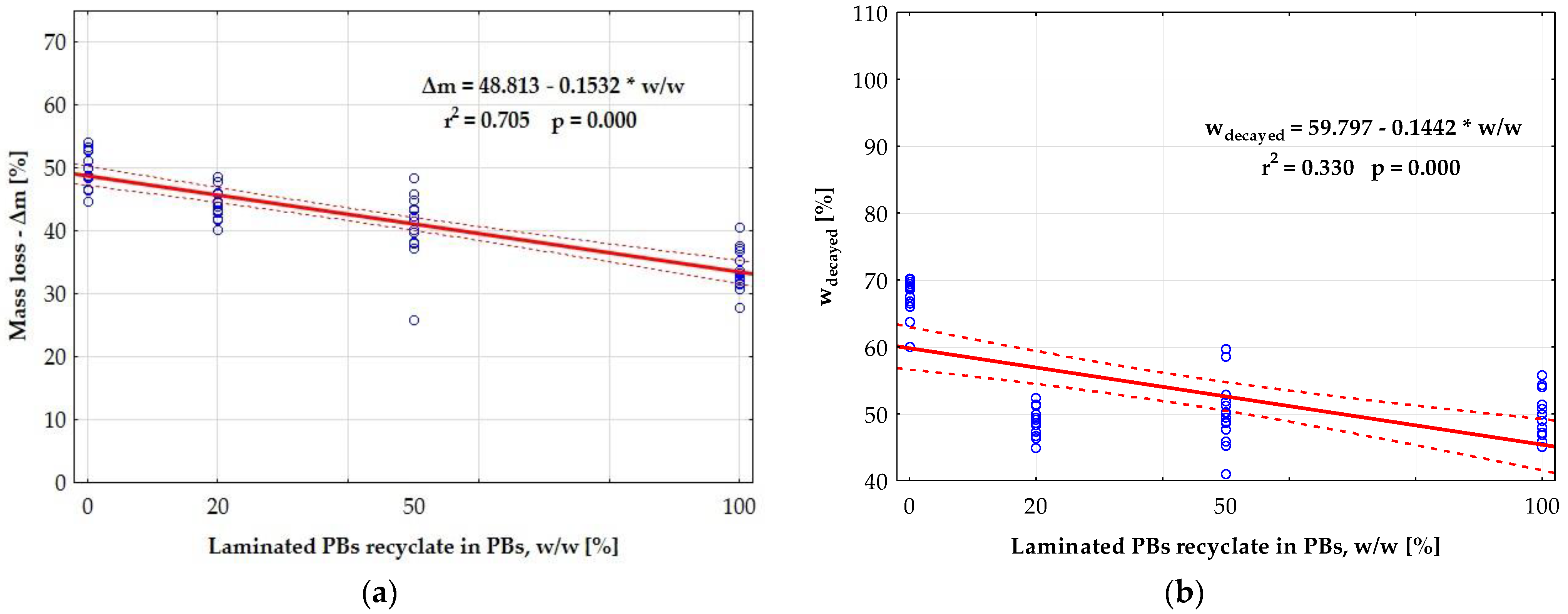 Forests 15 02043 g006 Forests 15 02043 g006