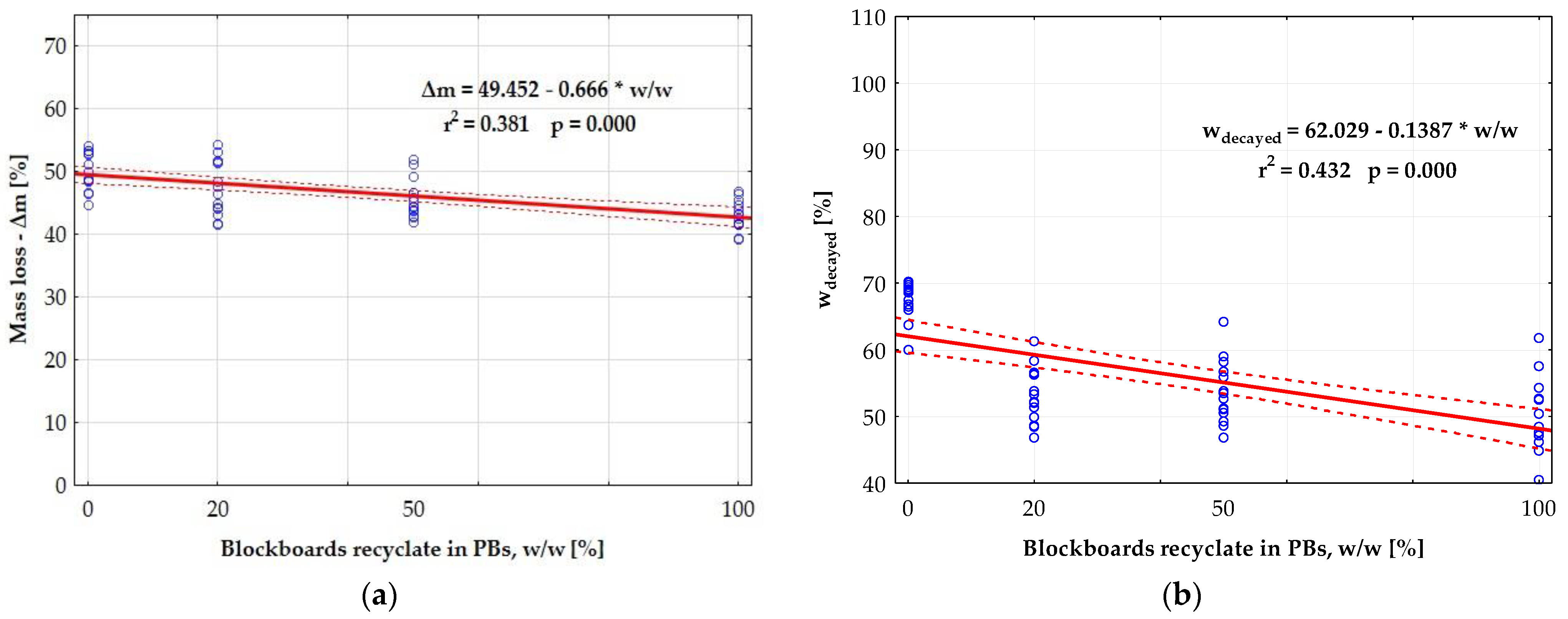 Forests 15 02043 g007 Forests 15 02043 g007