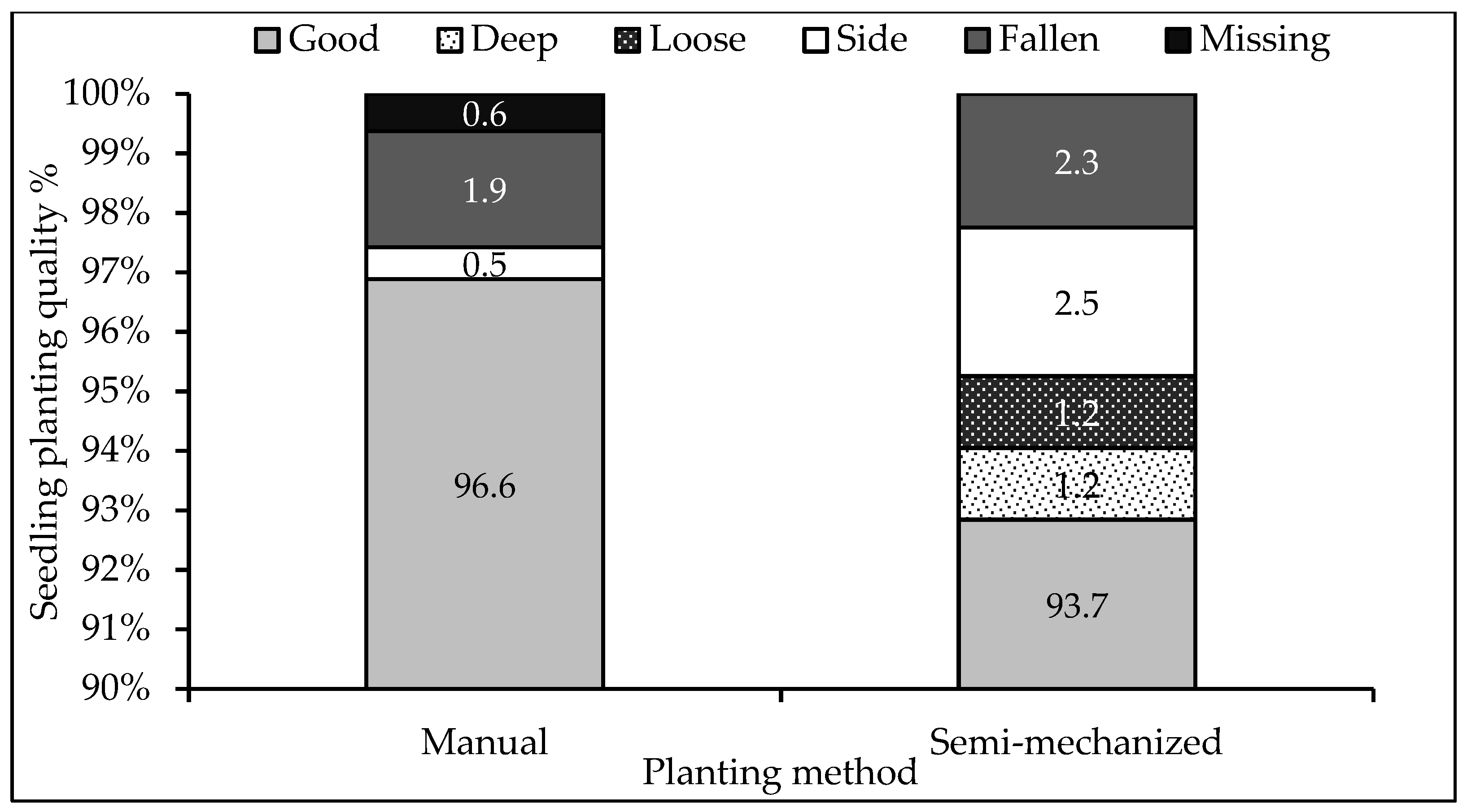 Forests 15 02045 g007