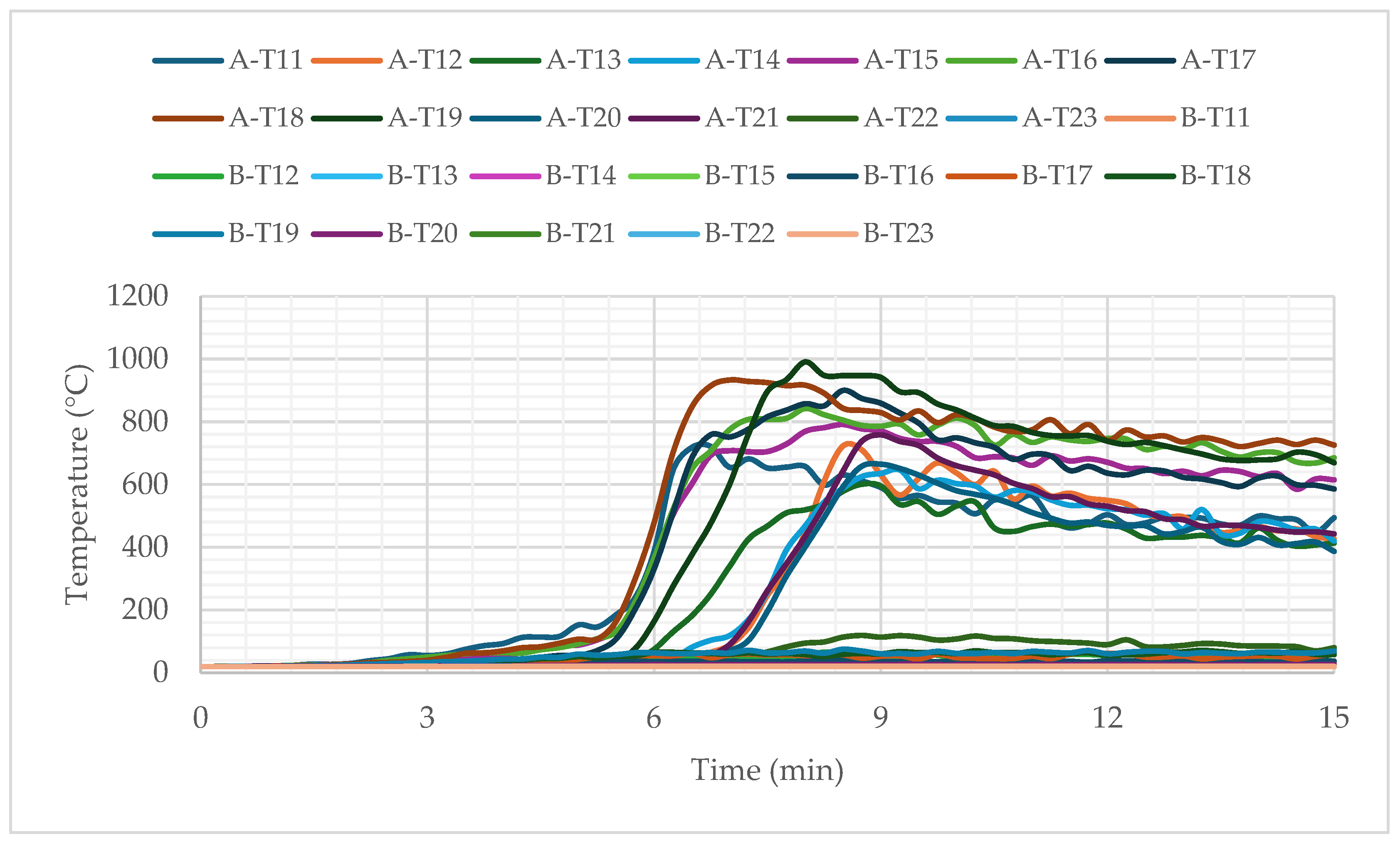 Forests 15 02046 g013