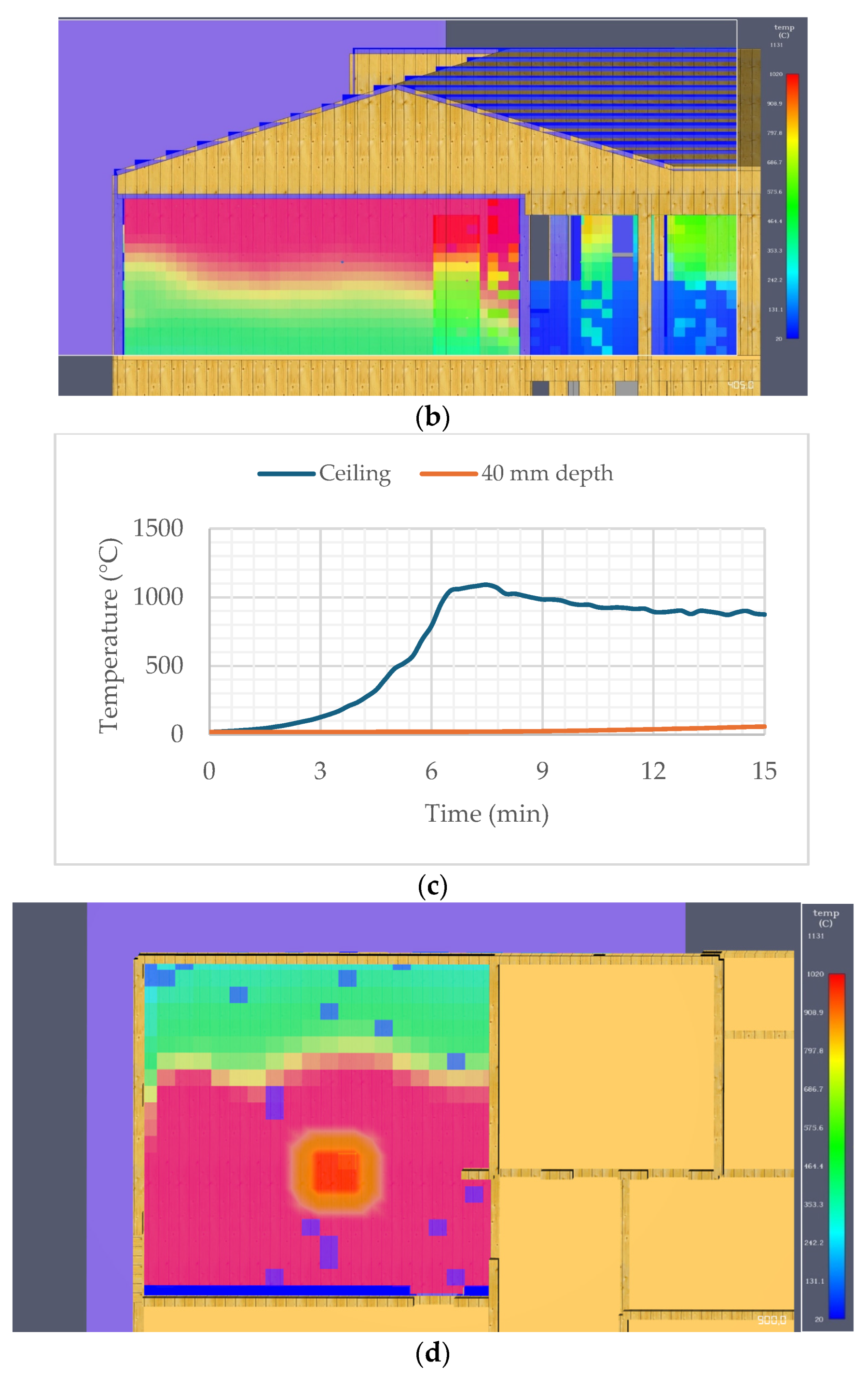 Forests 15 02046 g015b