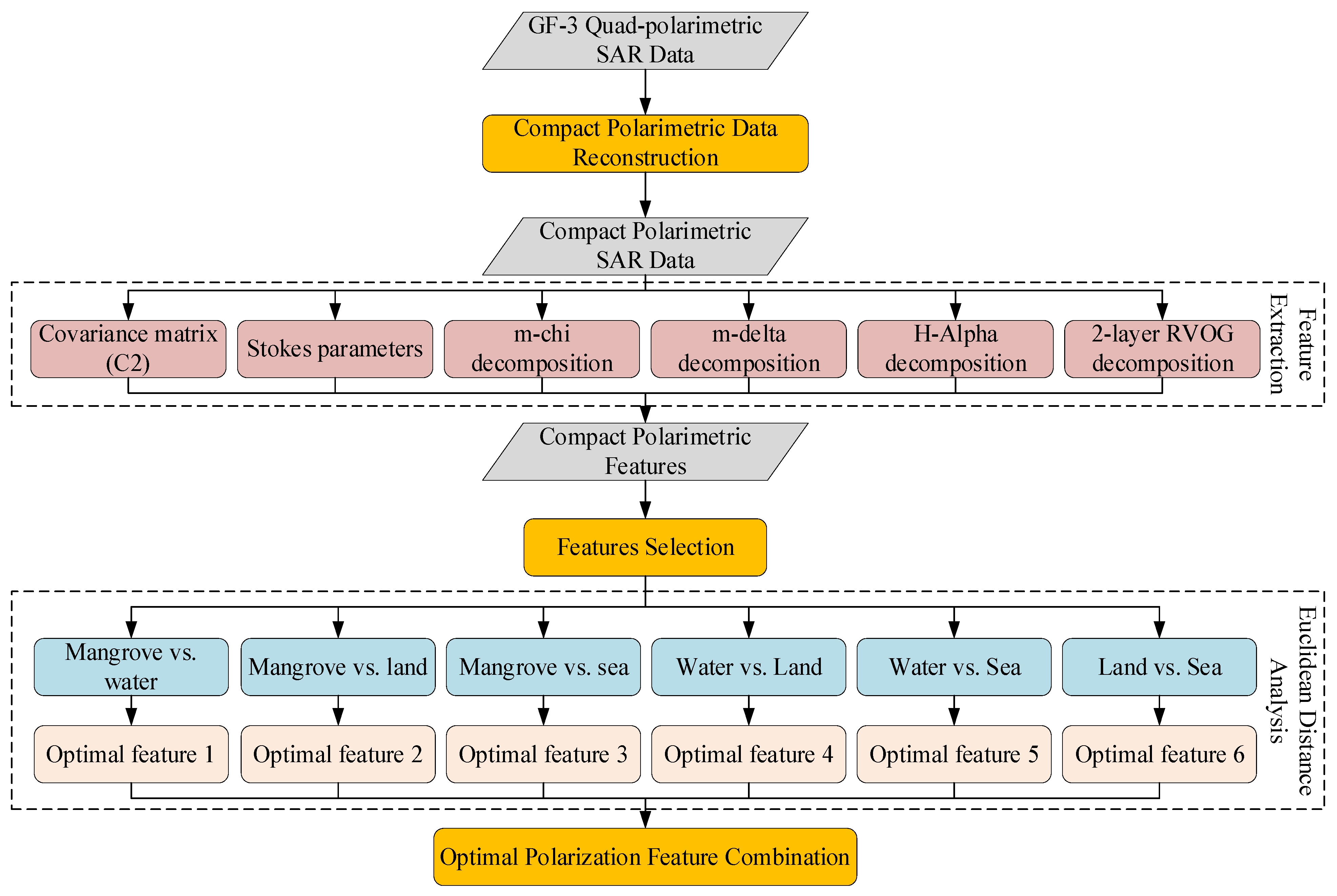 Forests 15 02047 g002