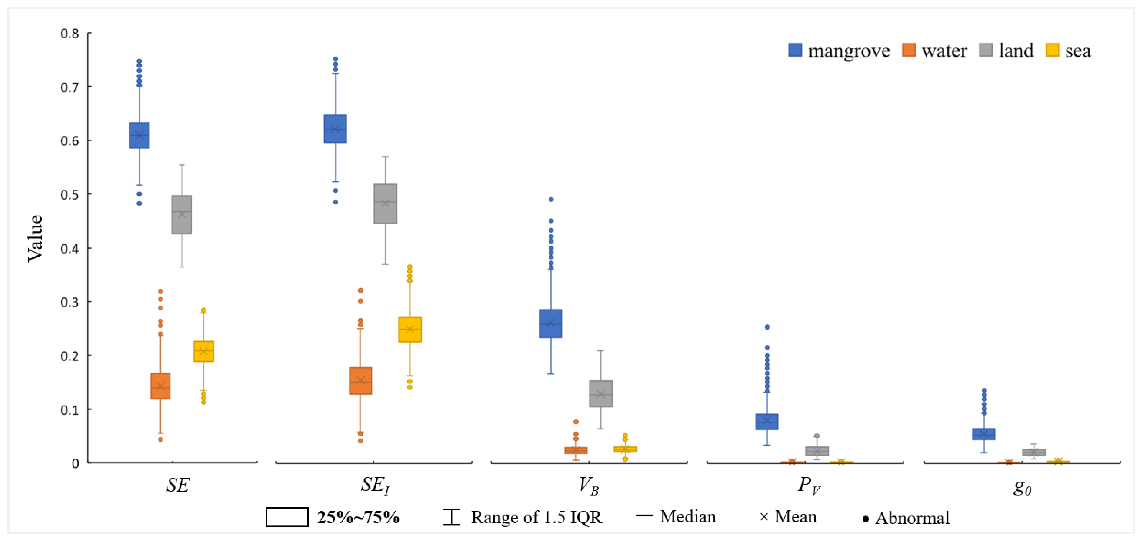 Forests 15 02047 g005