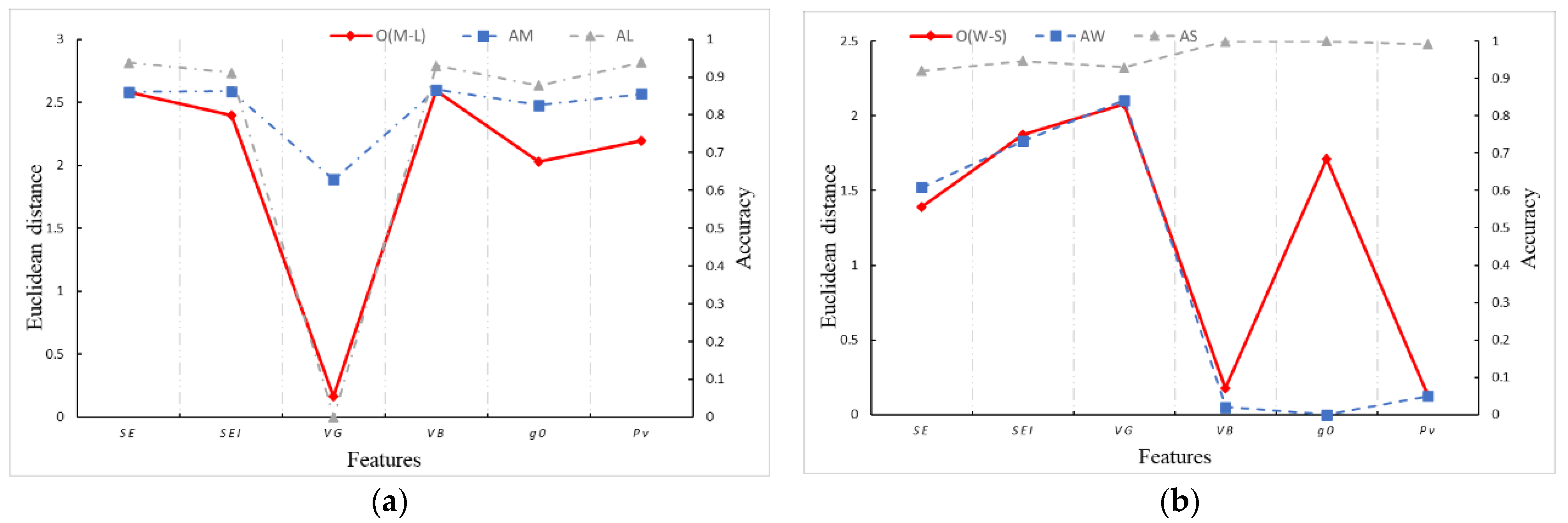 Forests 15 02047 g011
