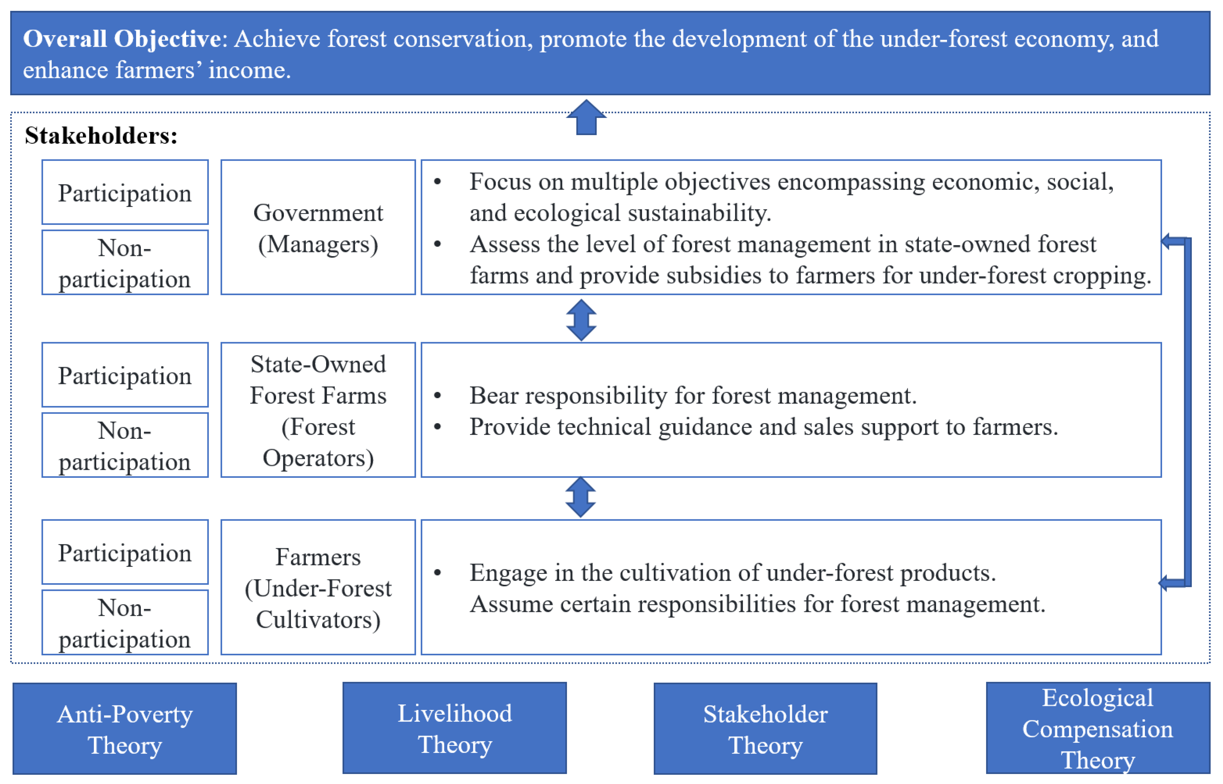 Forests 15 02049 g001