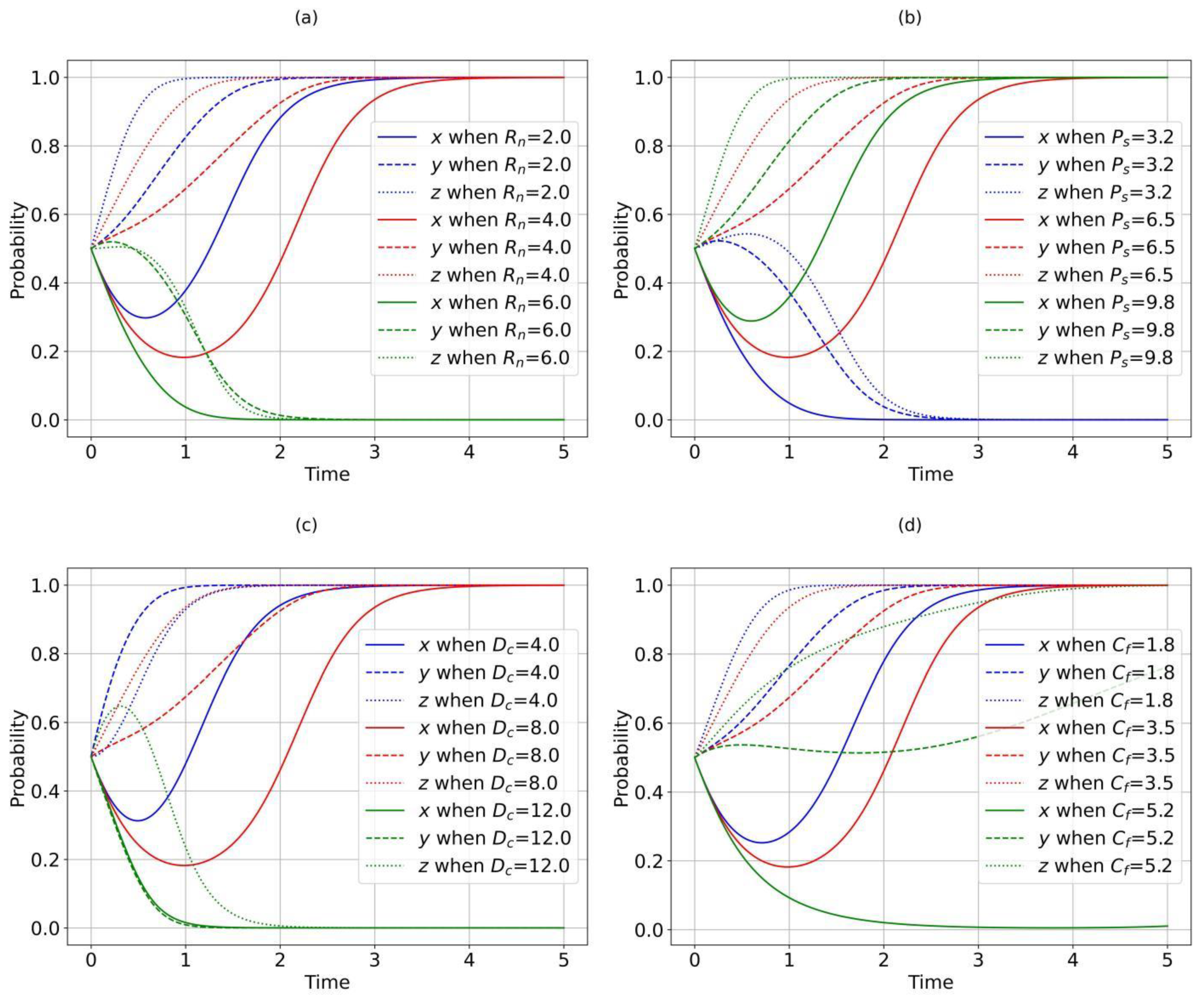 Forests 15 02049 g004