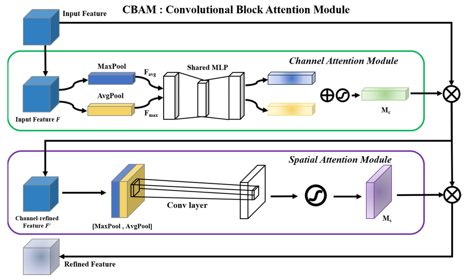 Forests 15 02050 g005