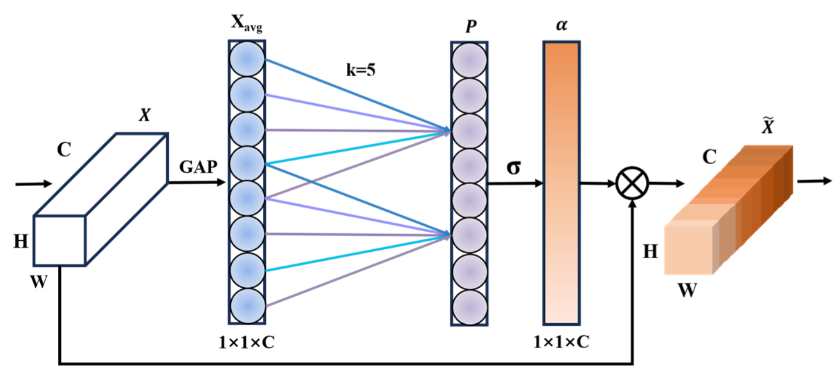 Forests 15 02050 g006