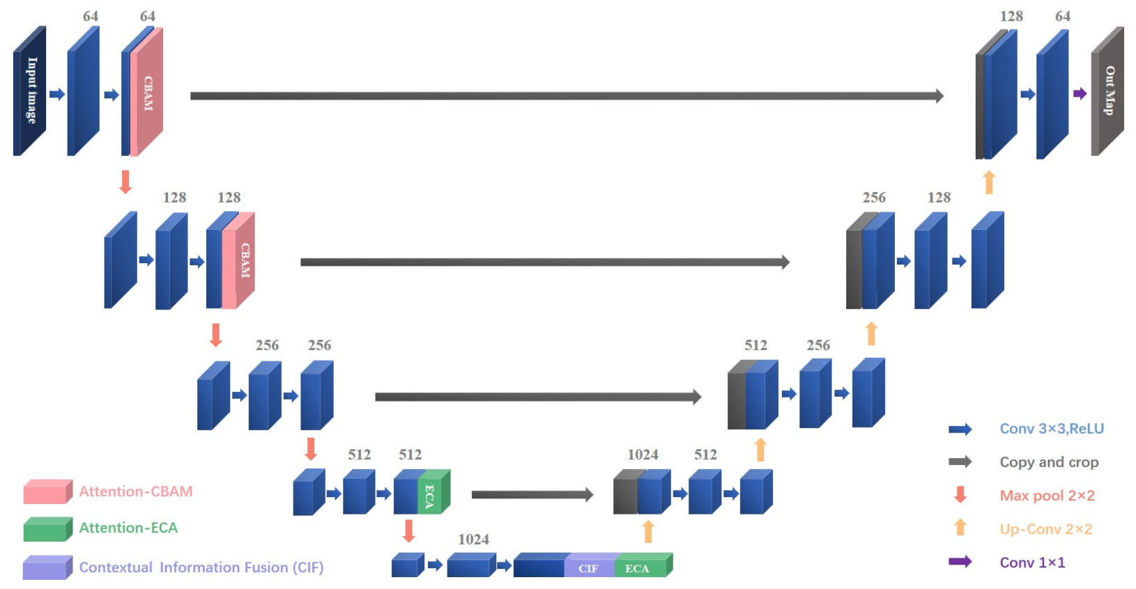 Forests 15 02050 g007