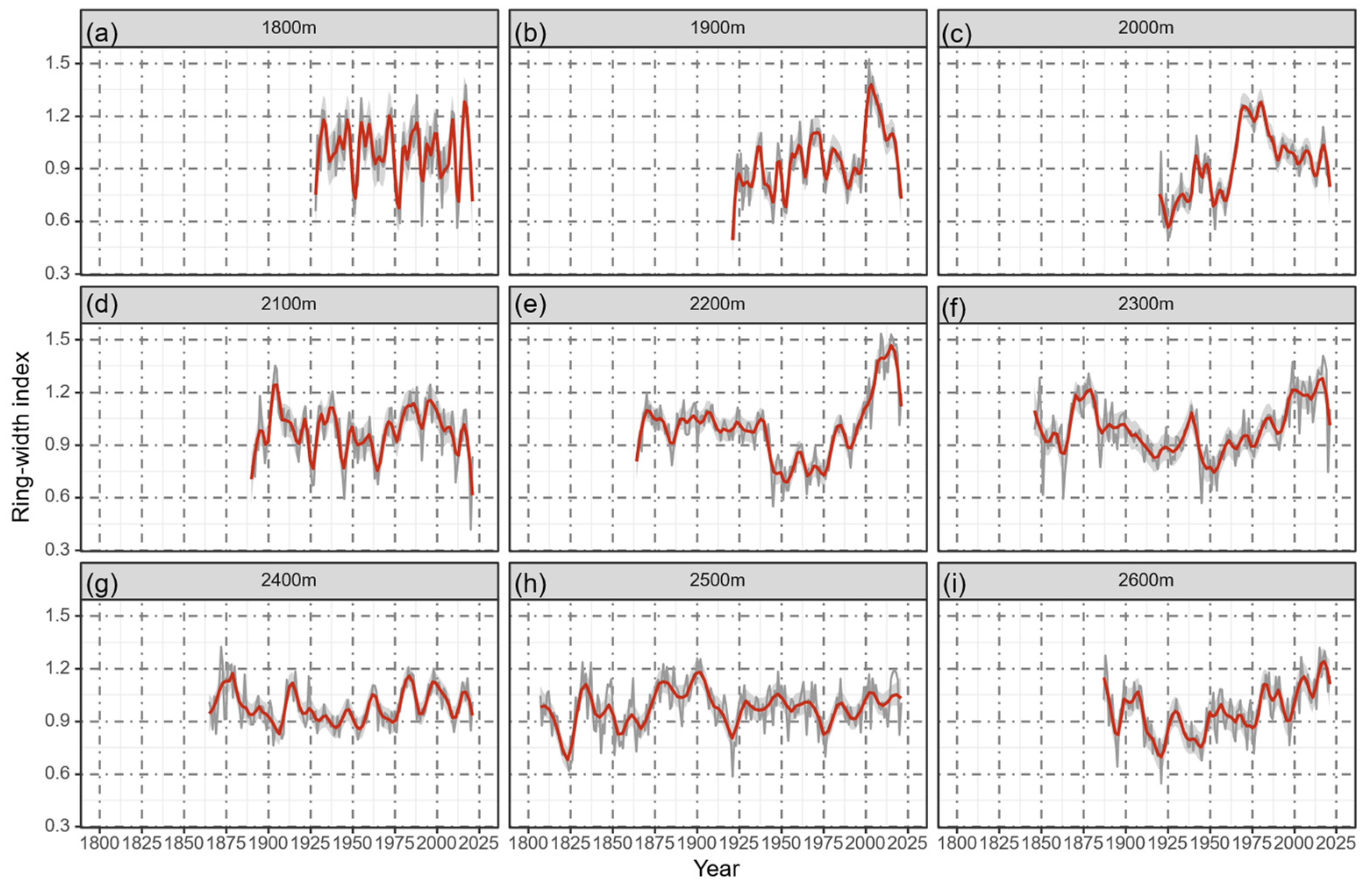 Forests 15 02052 g002